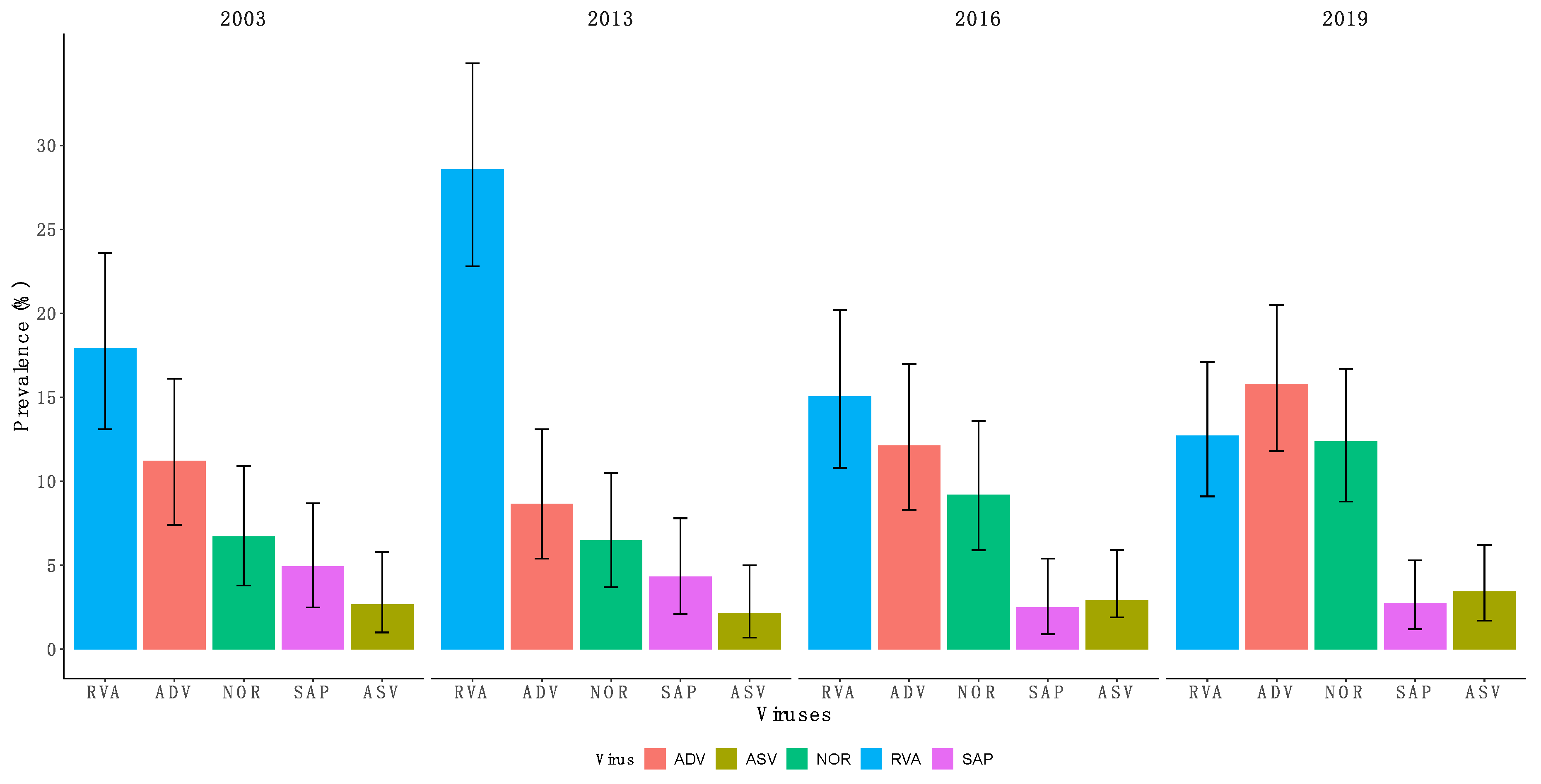 Pathogens 09 00660 g002