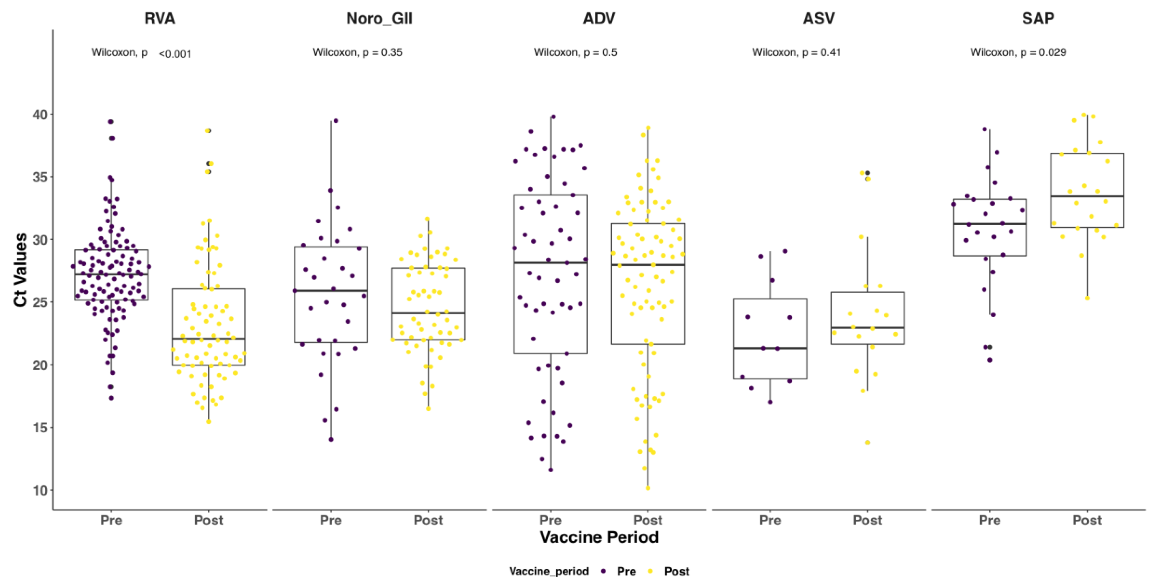 Pathogens 09 00660 g003
