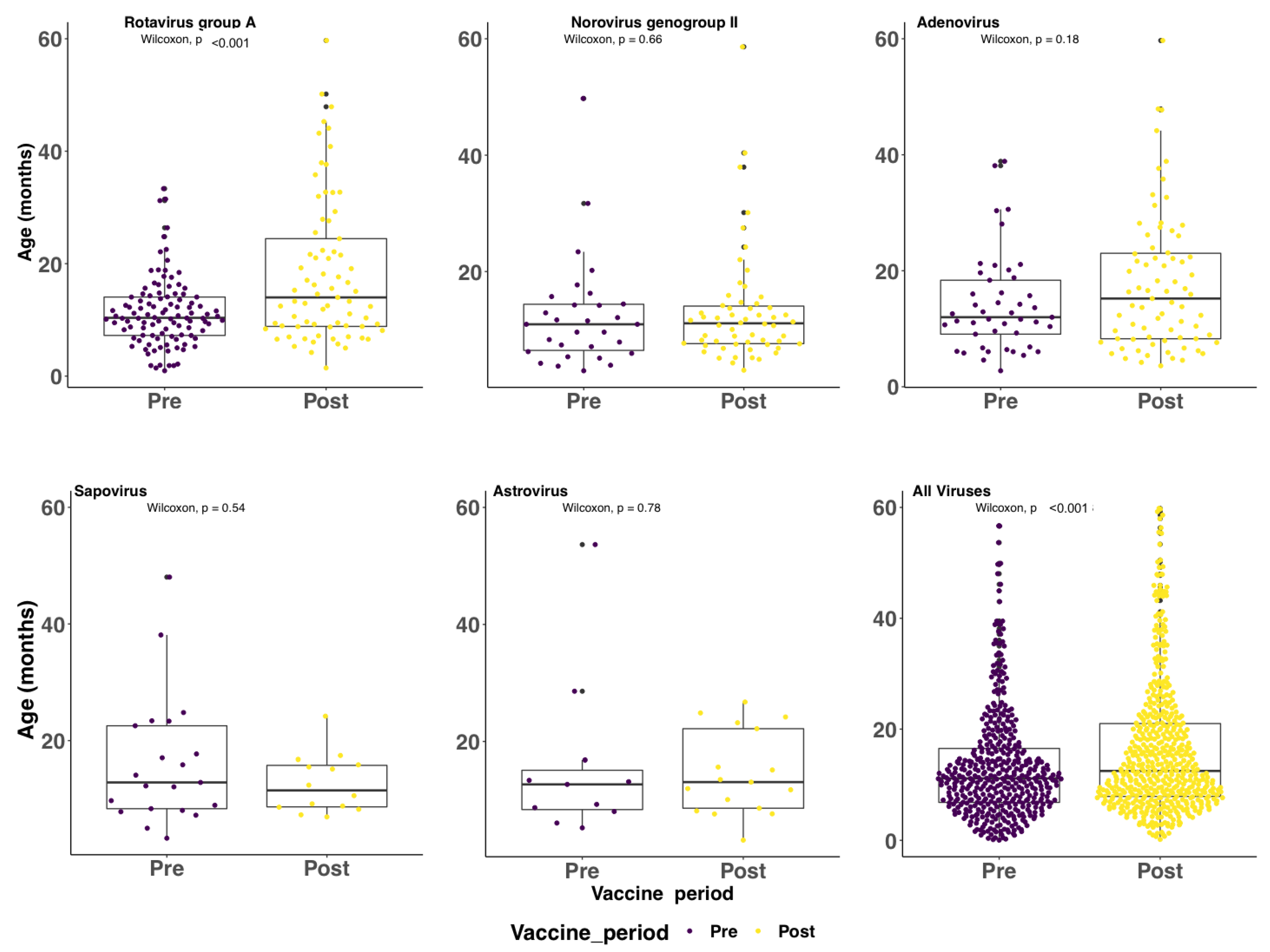 Pathogens 09 00660 g004