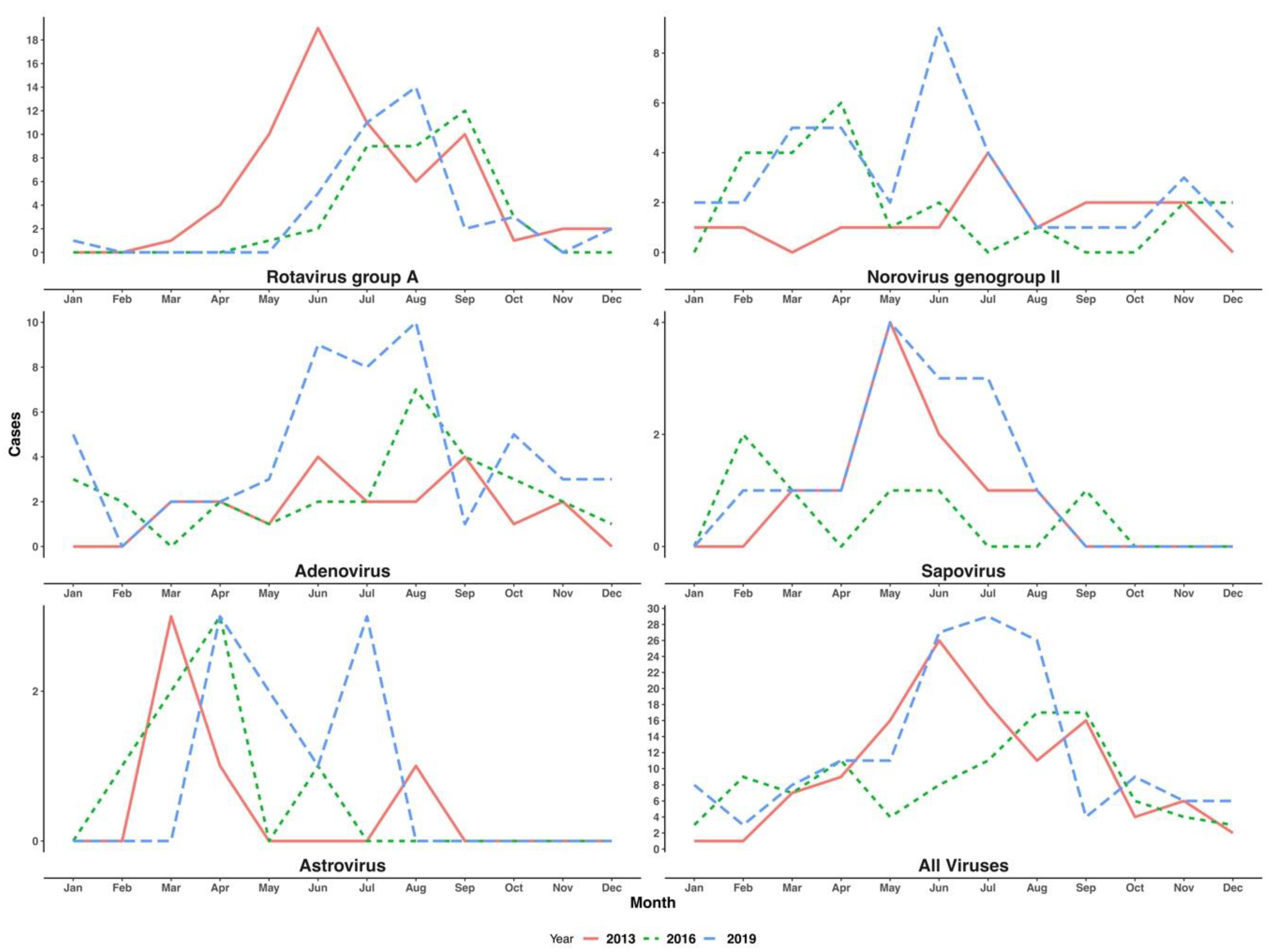 Pathogens 09 00660 g005