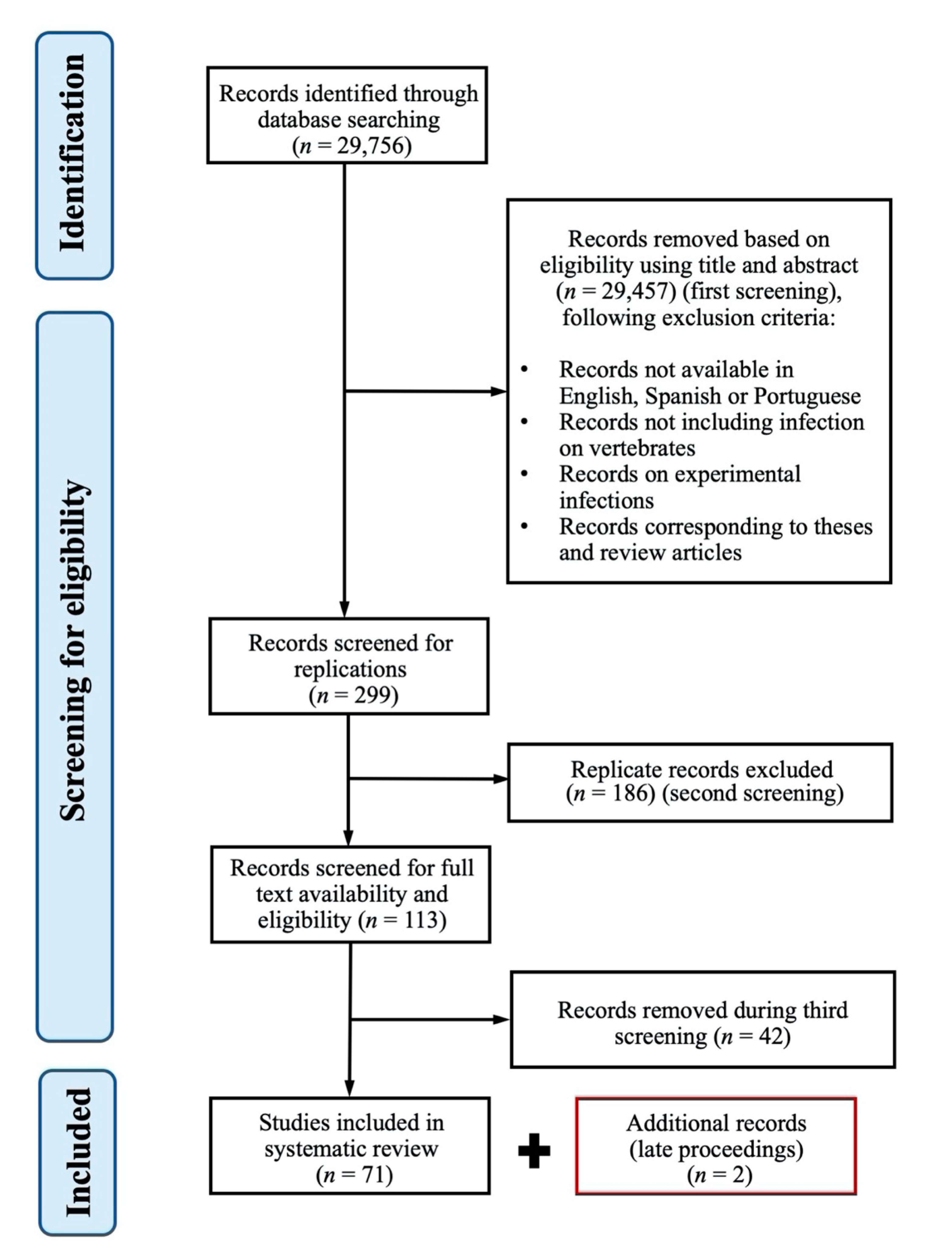 Pathogens 09 00661 g001