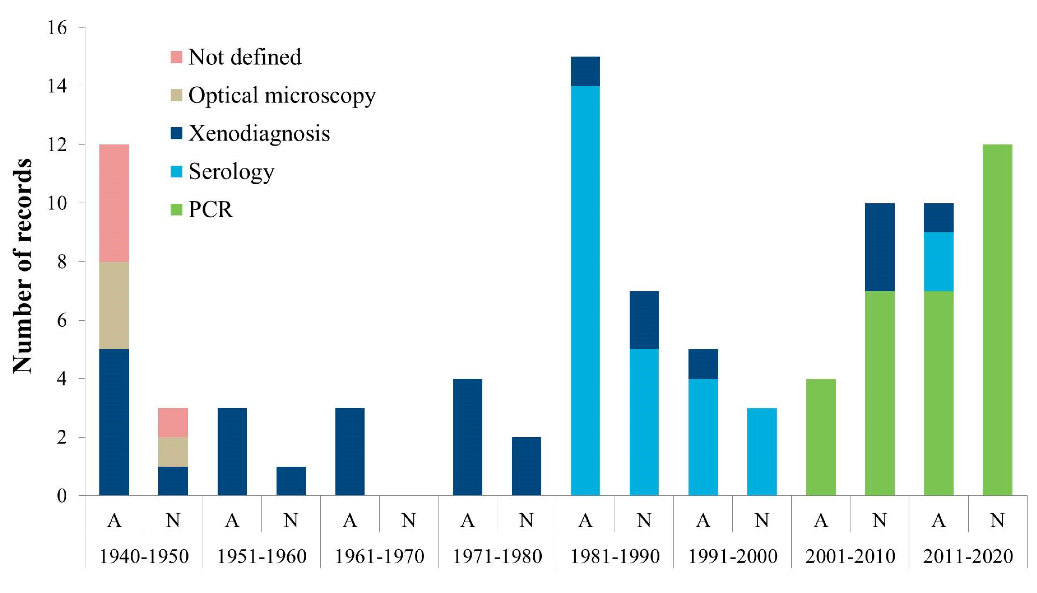 Pathogens 09 00661 g003