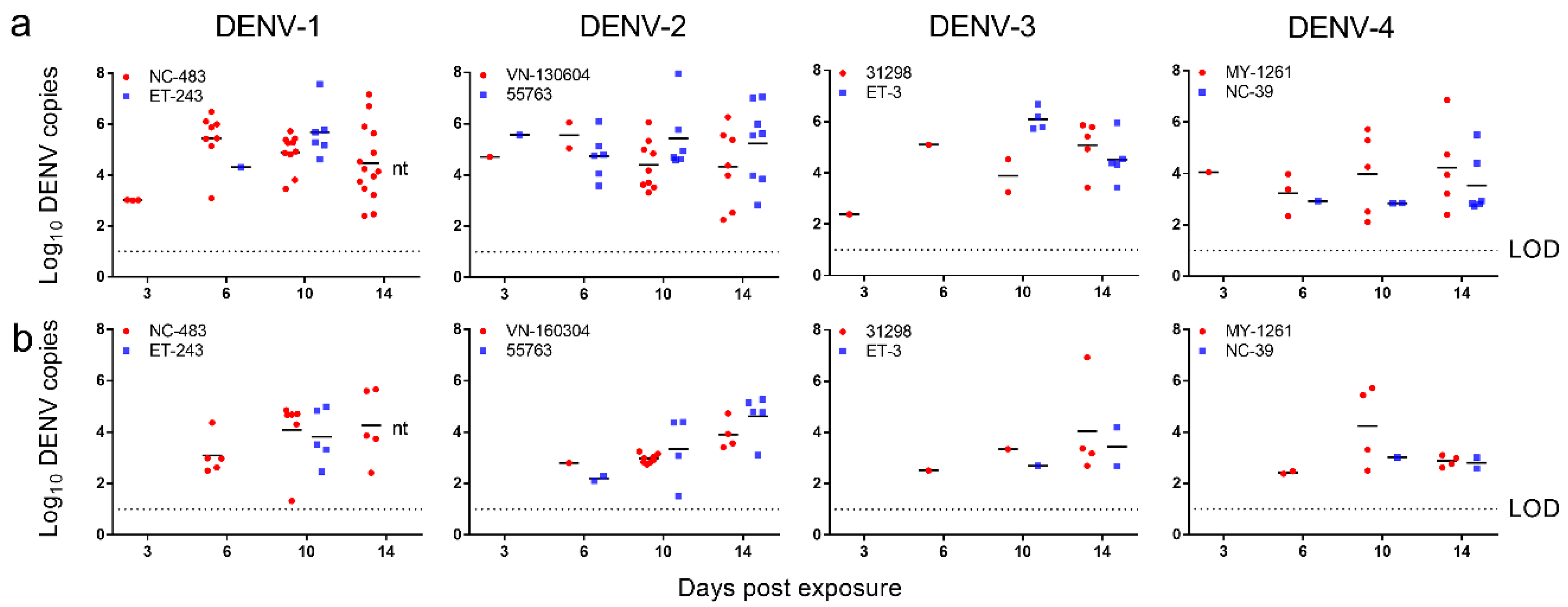 Pathogens 09 00668 g001 Pathogens 09 00668 g001
