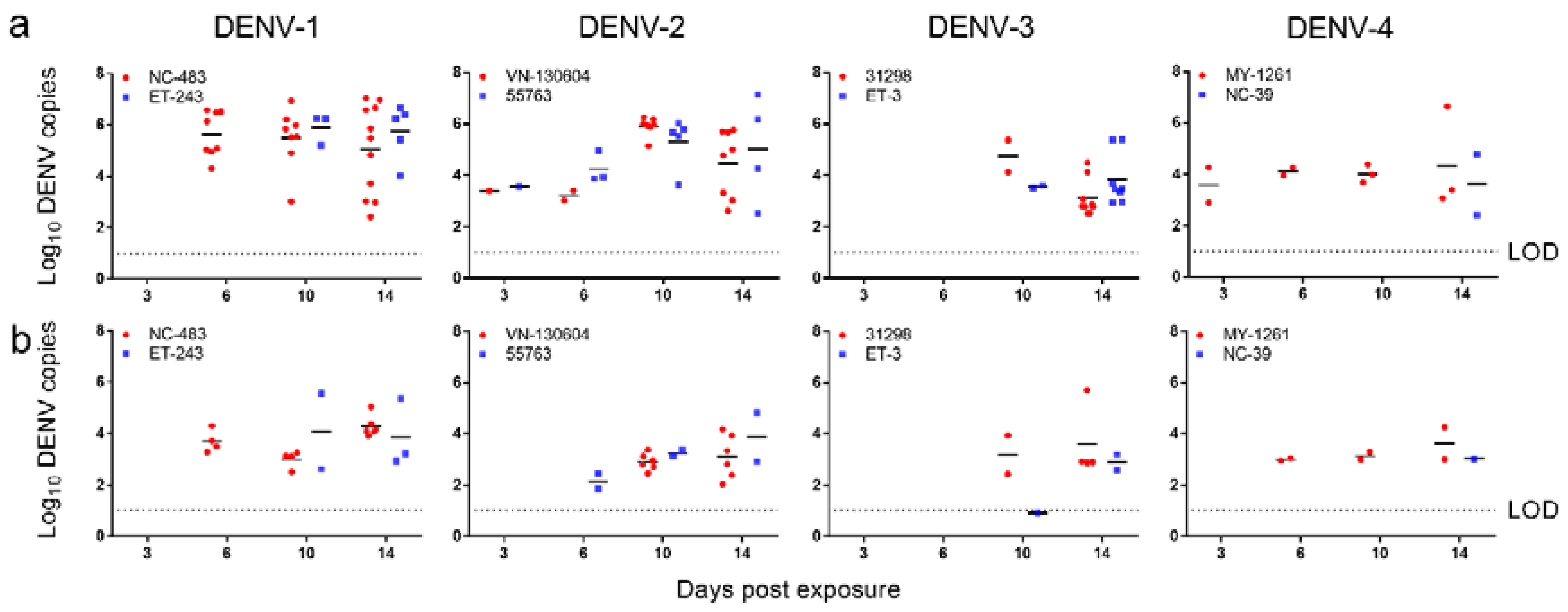 Pathogens 09 00668 g002 Pathogens 09 00668 g002