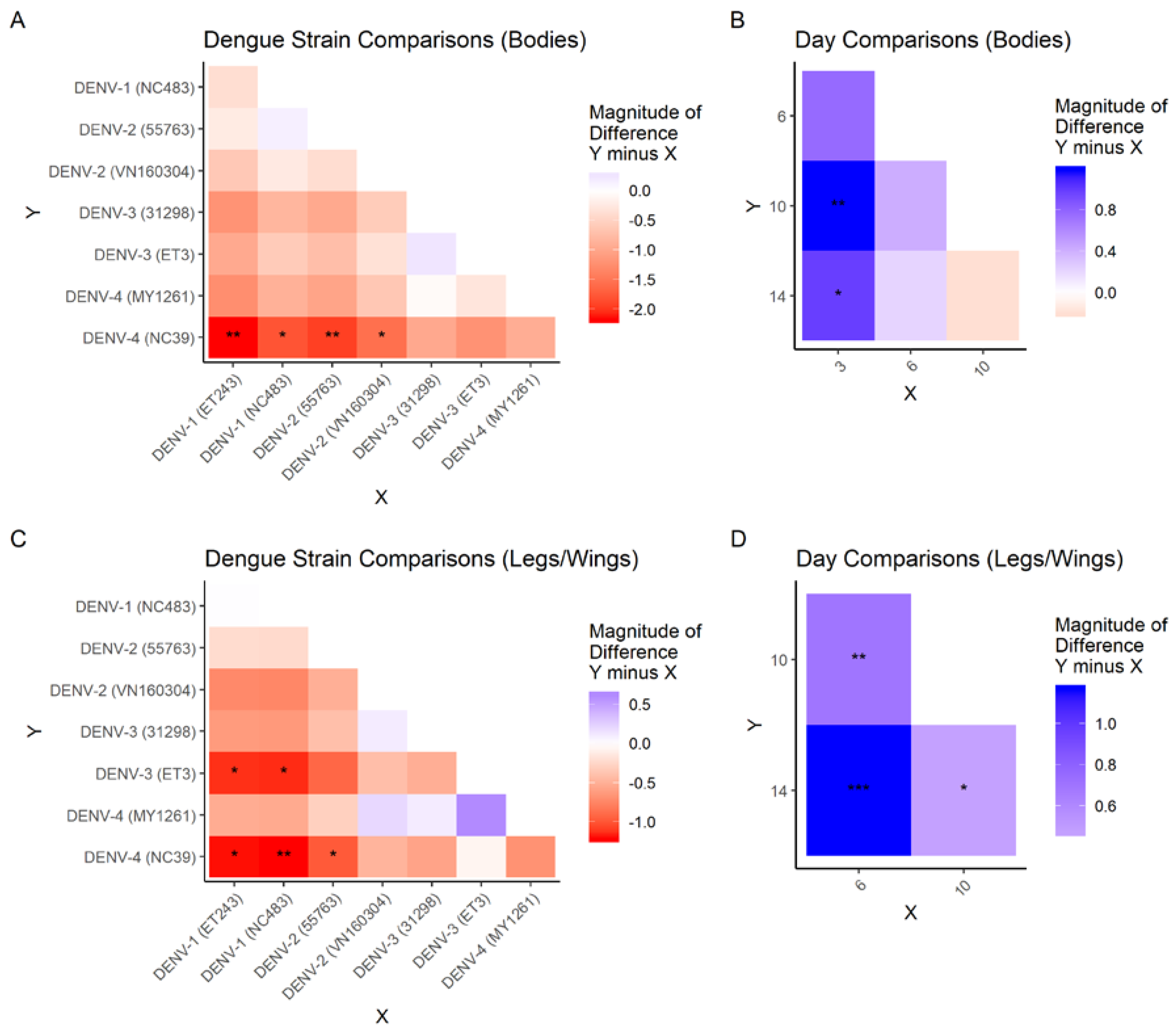 Pathogens 09 00668 g003 Pathogens 09 00668 g003