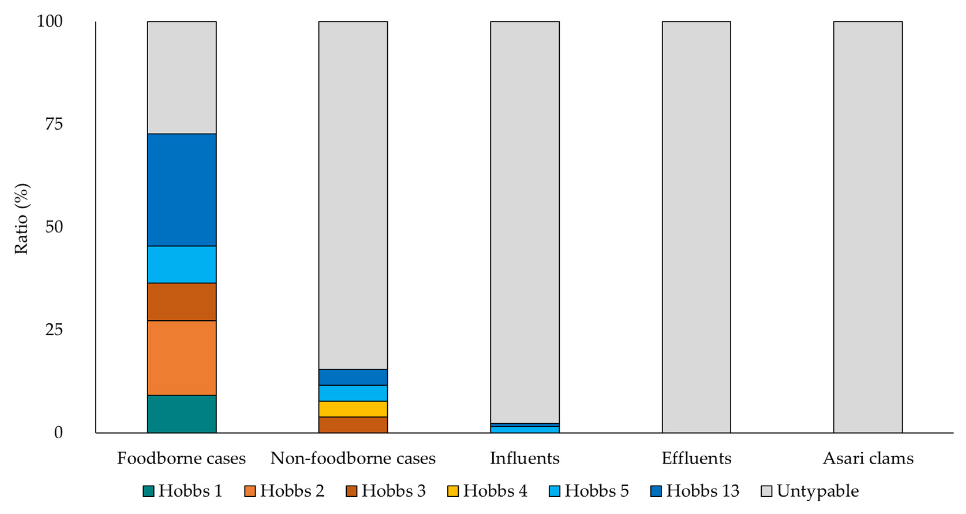 Pathogens 09 00669 g002 Pathogens 09 00669 g002