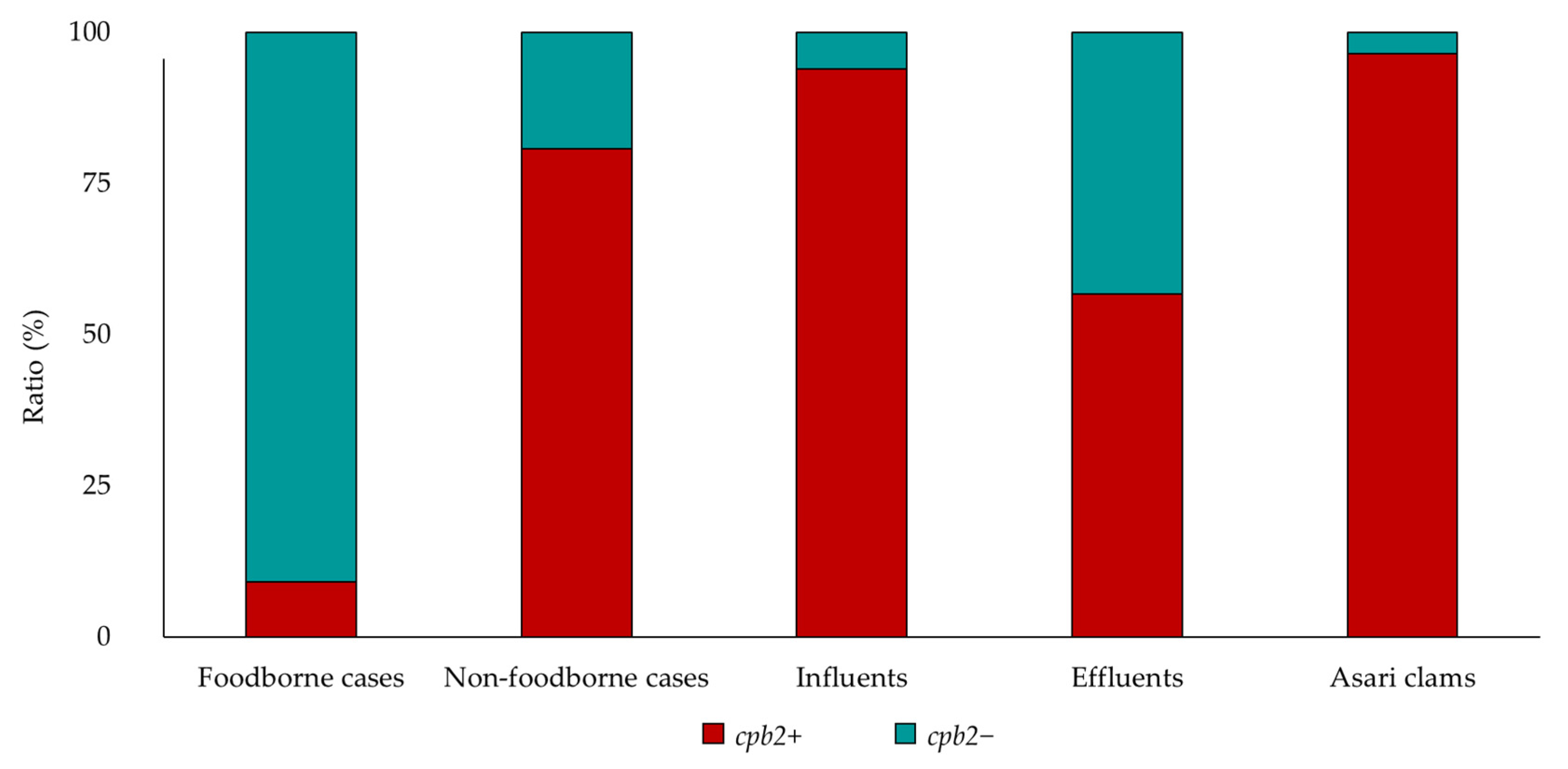 Pathogens 09 00669 g003 Pathogens 09 00669 g003