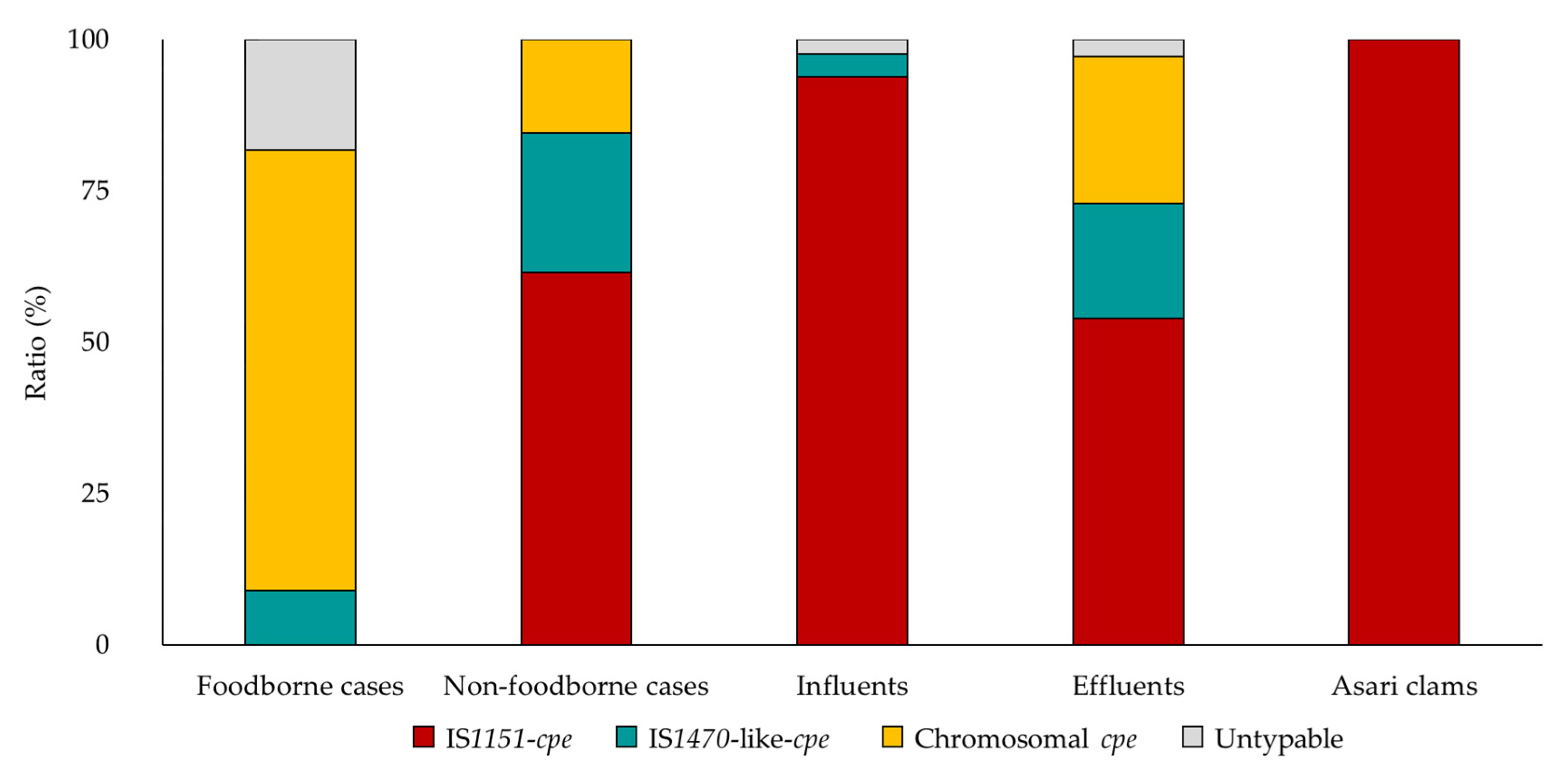 Pathogens 09 00669 g004 Pathogens 09 00669 g004
