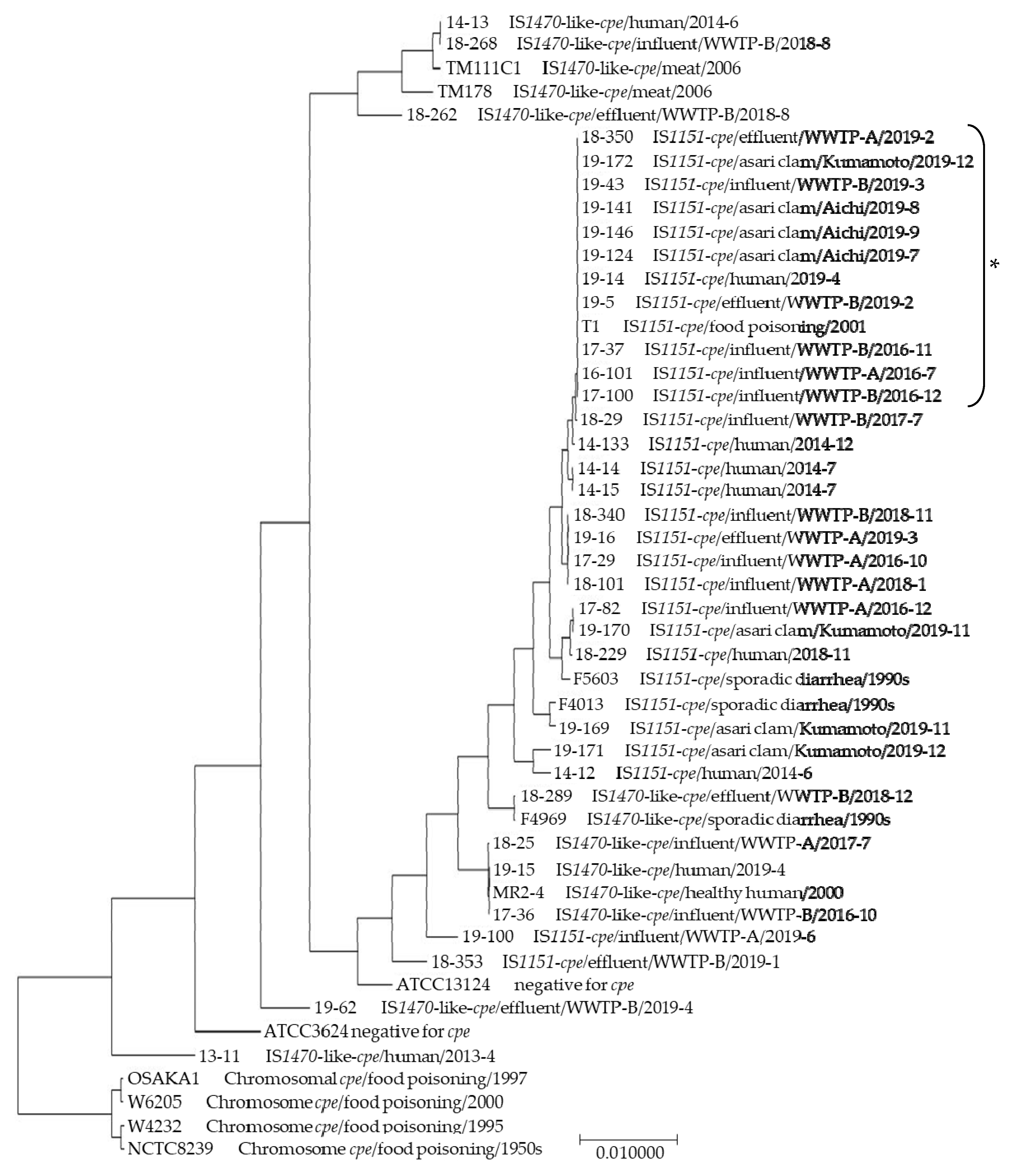 Pathogens 09 00669 g005 Pathogens 09 00669 g005