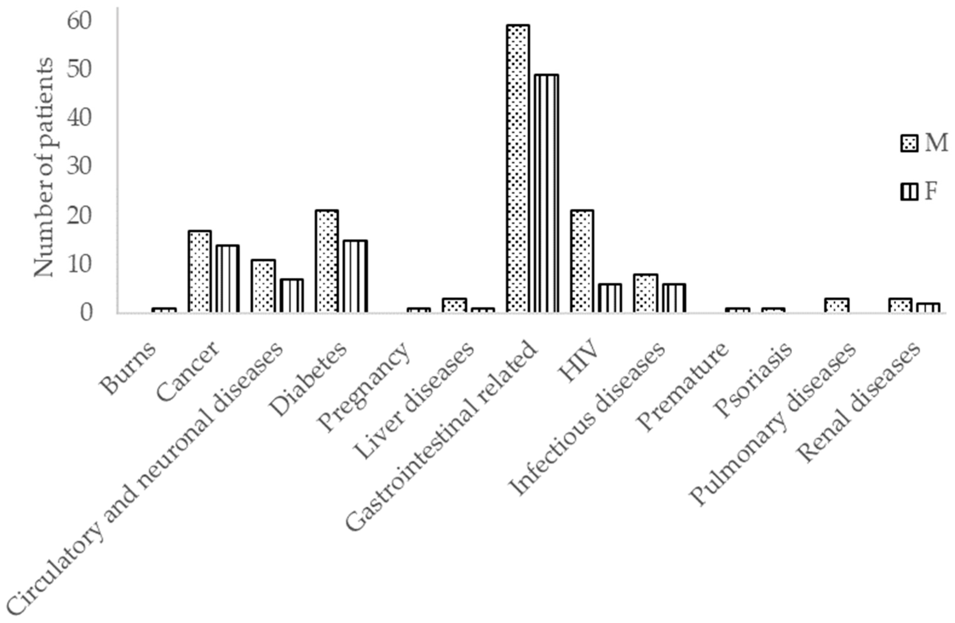 Pathogens 09 00672 g001