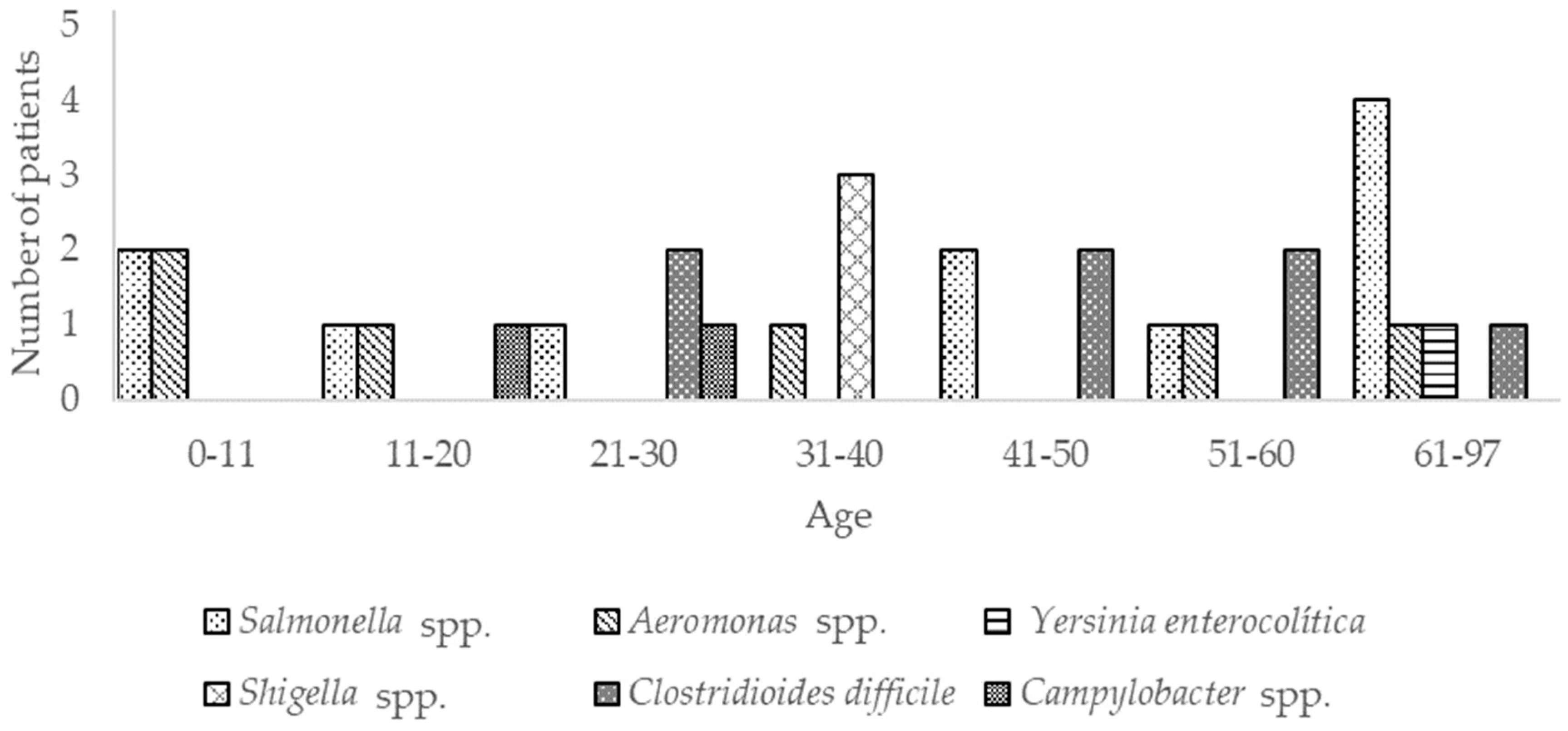Pathogens 09 00672 g003