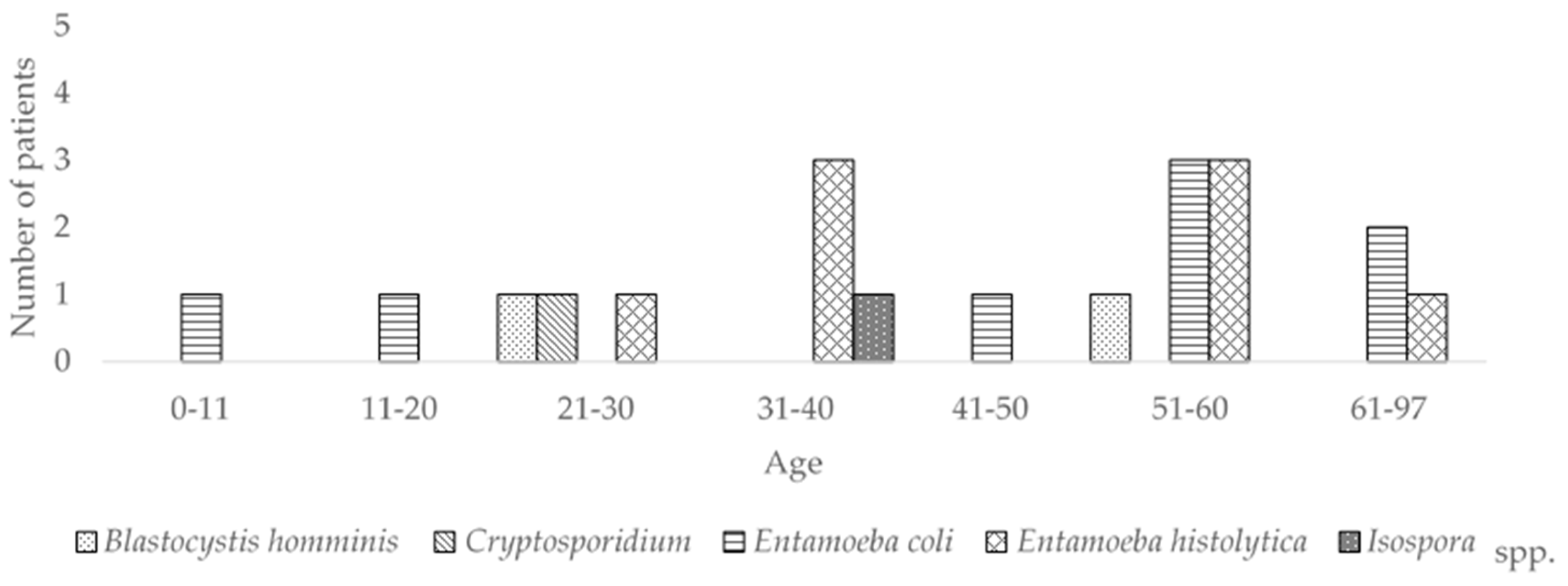 Pathogens 09 00672 g004