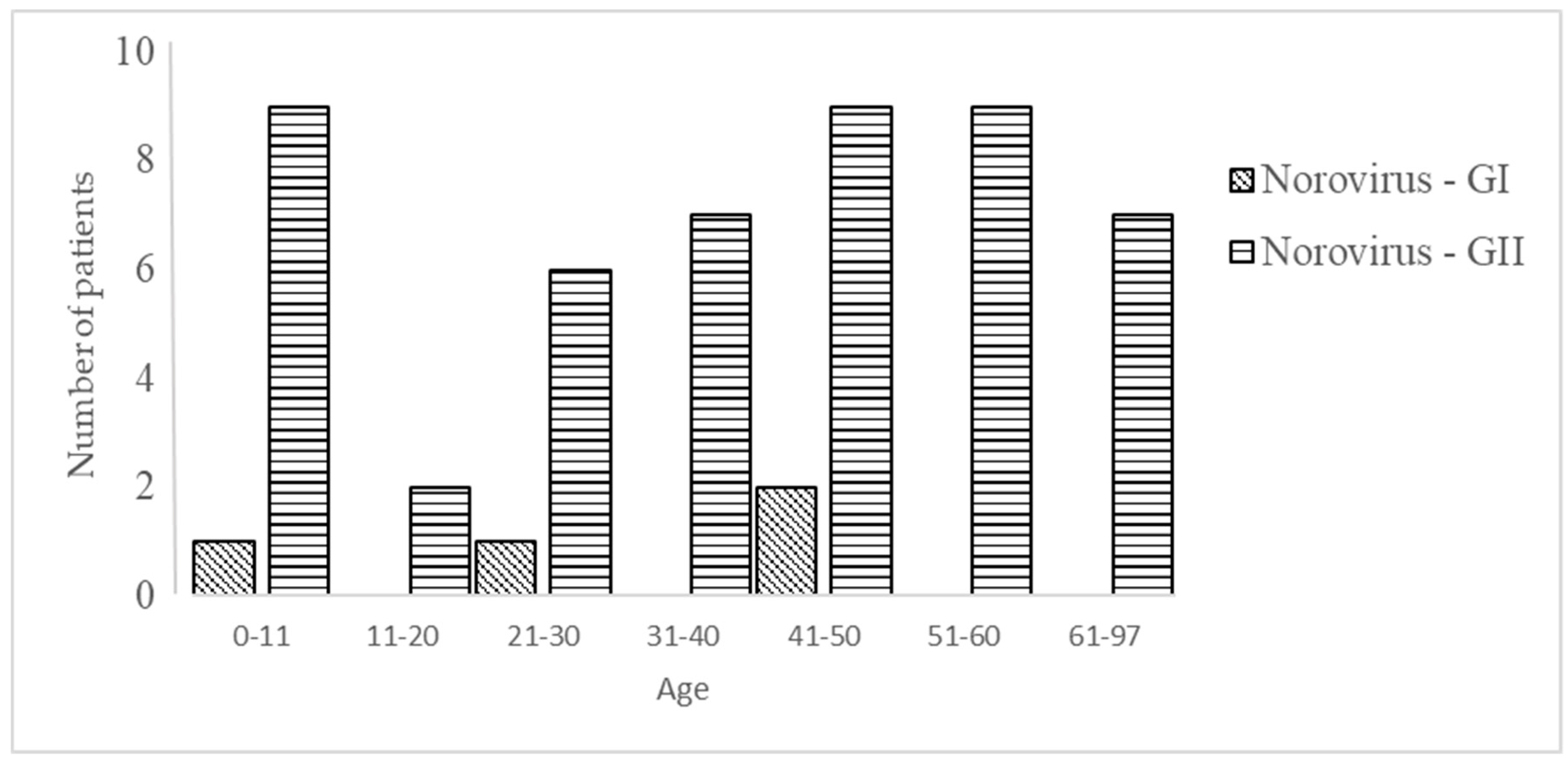 Pathogens 09 00672 g005
