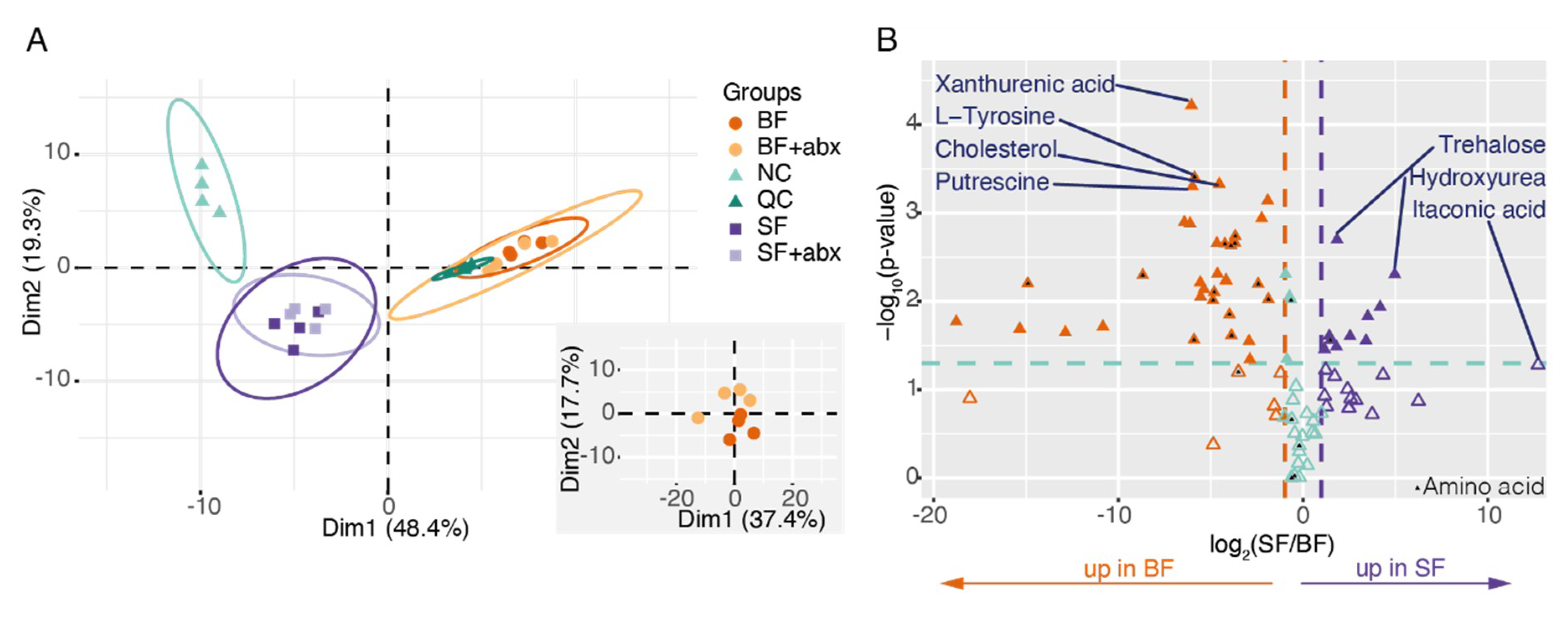 Pathogens 09 00679 g002