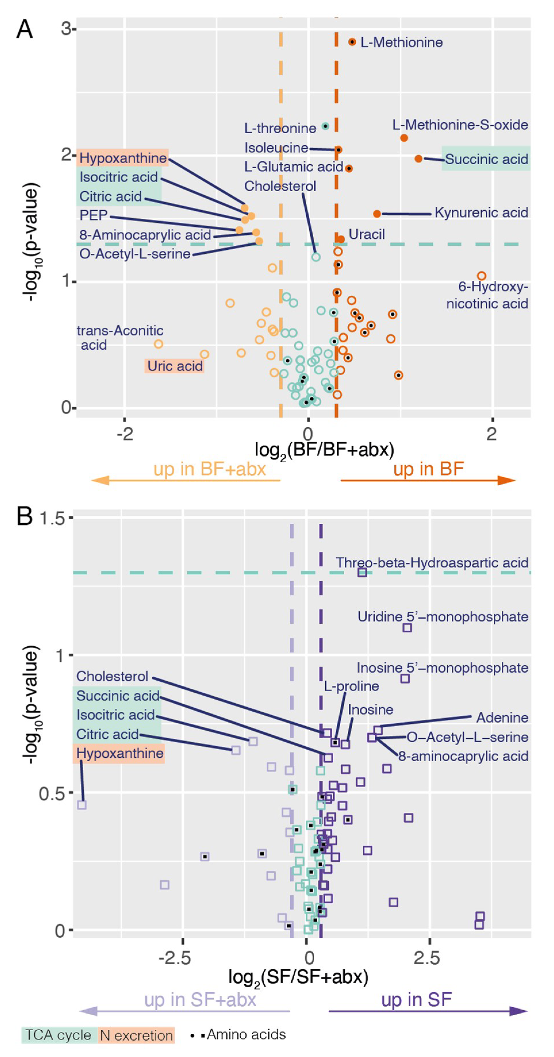 Pathogens 09 00679 g003