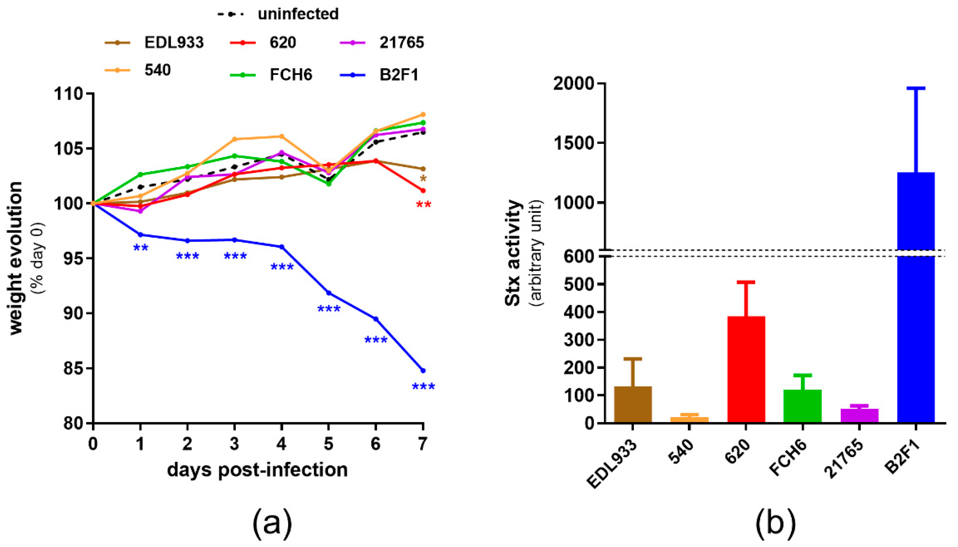 Pathogens 09 00683 g001
