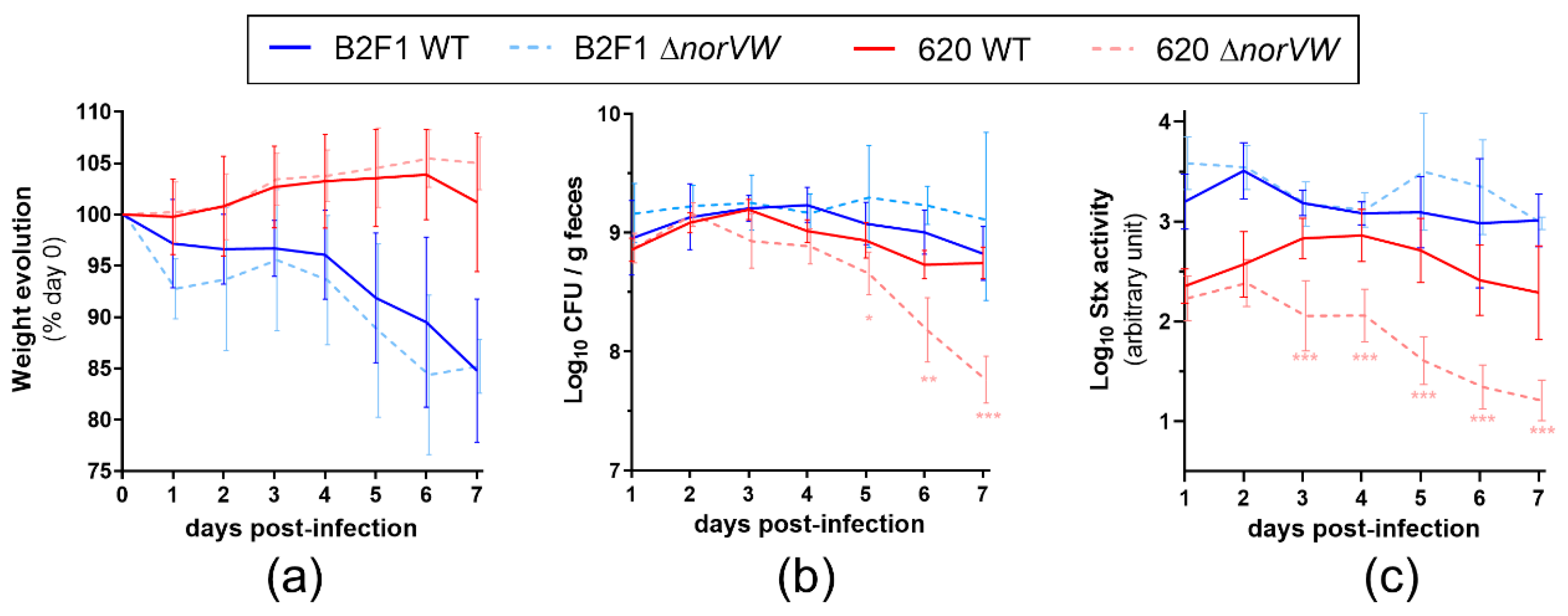 Pathogens 09 00683 g002