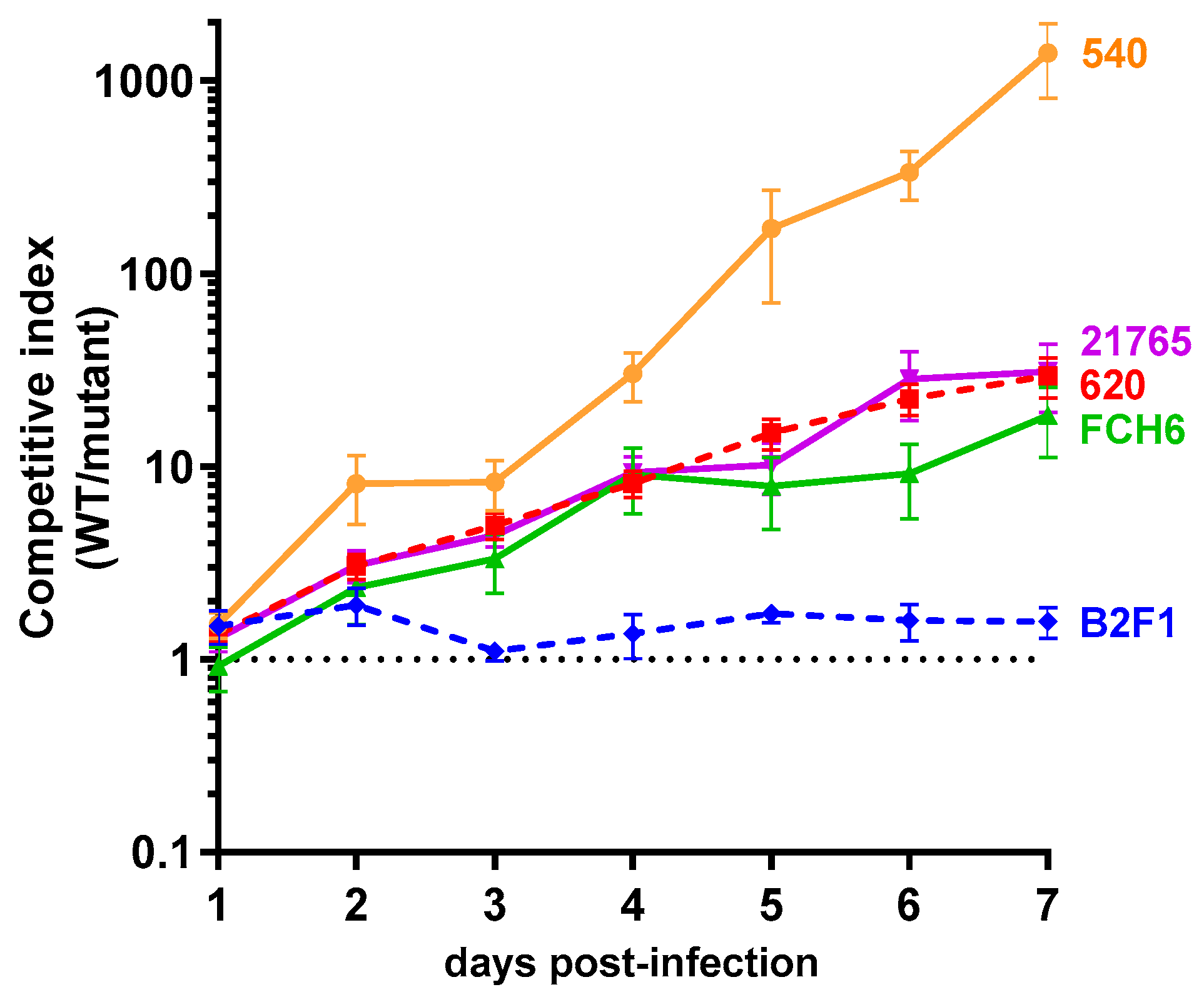 Pathogens 09 00683 g004