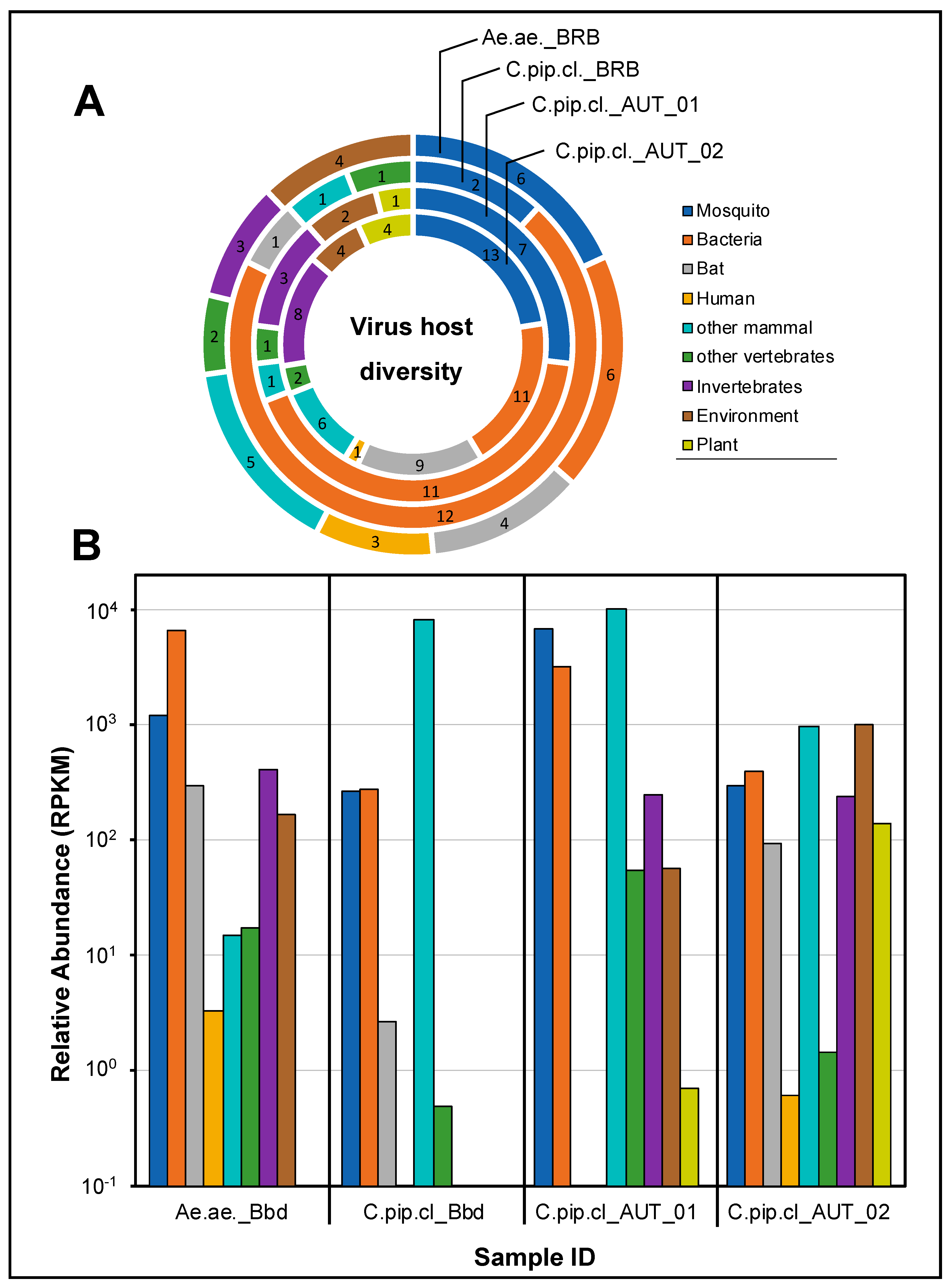 Pathogens 09 00686 g002 Pathogens 09 00686 g002
