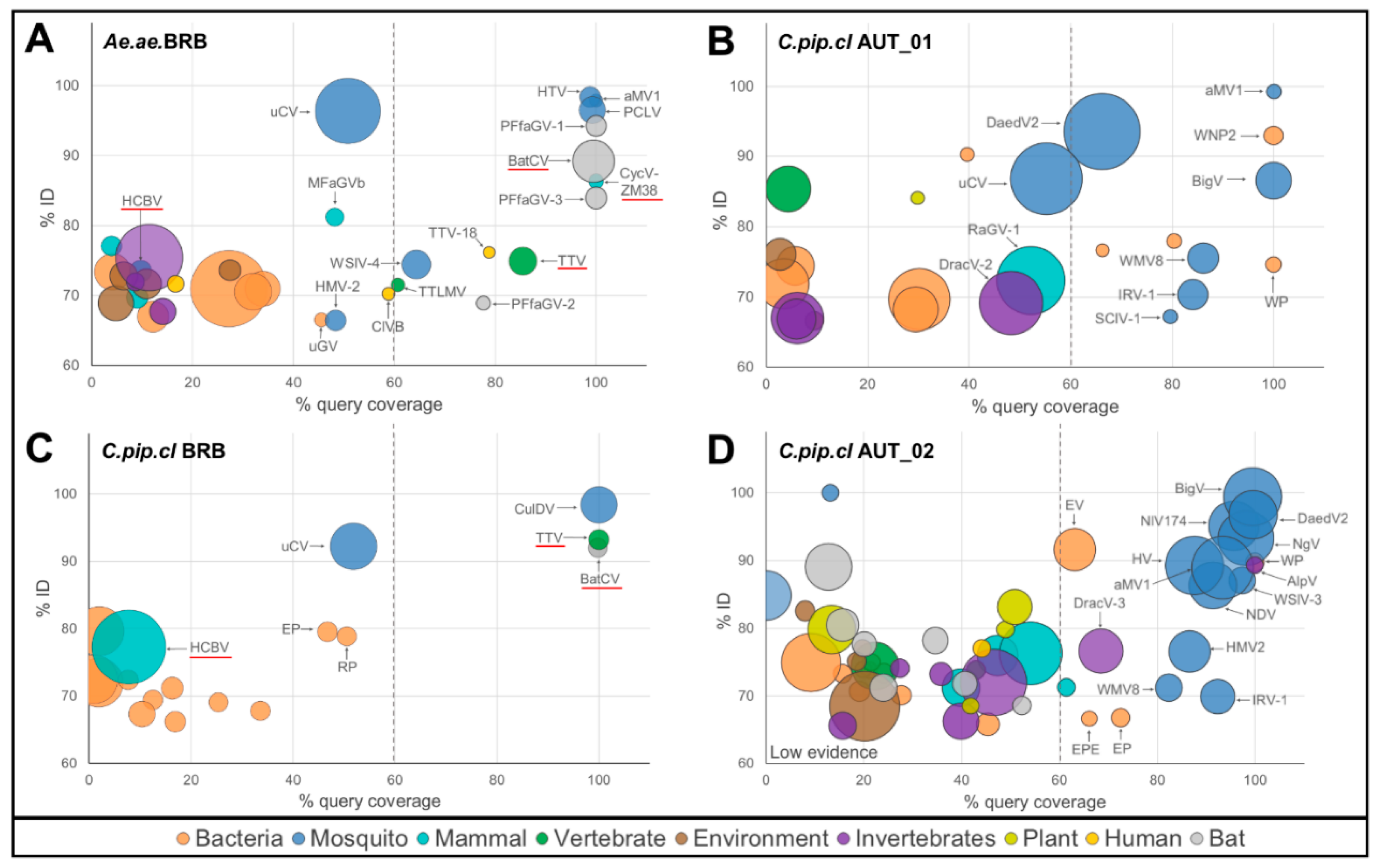 Pathogens 09 00686 g003 Pathogens 09 00686 g003