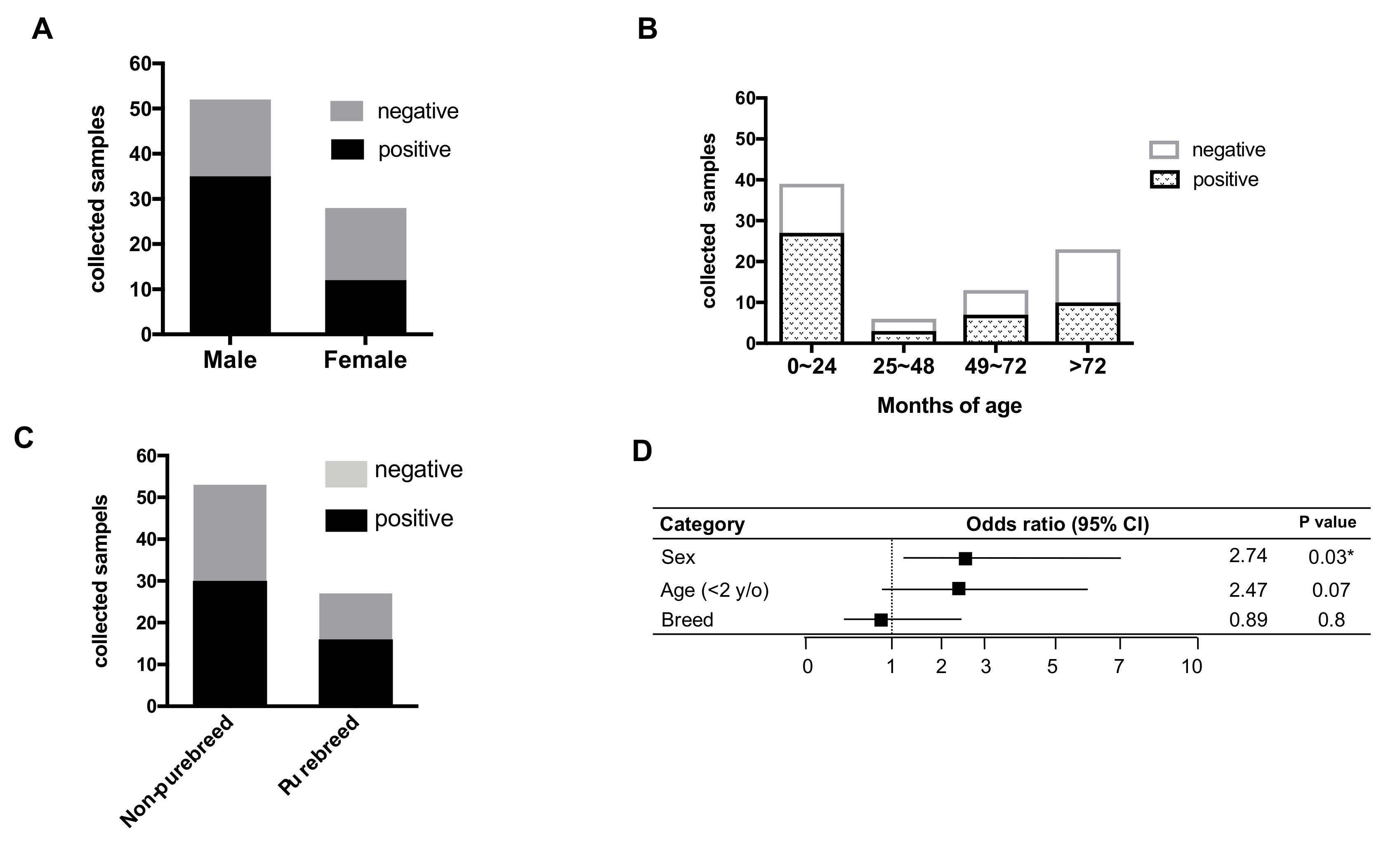 Pathogens 09 00698 g002