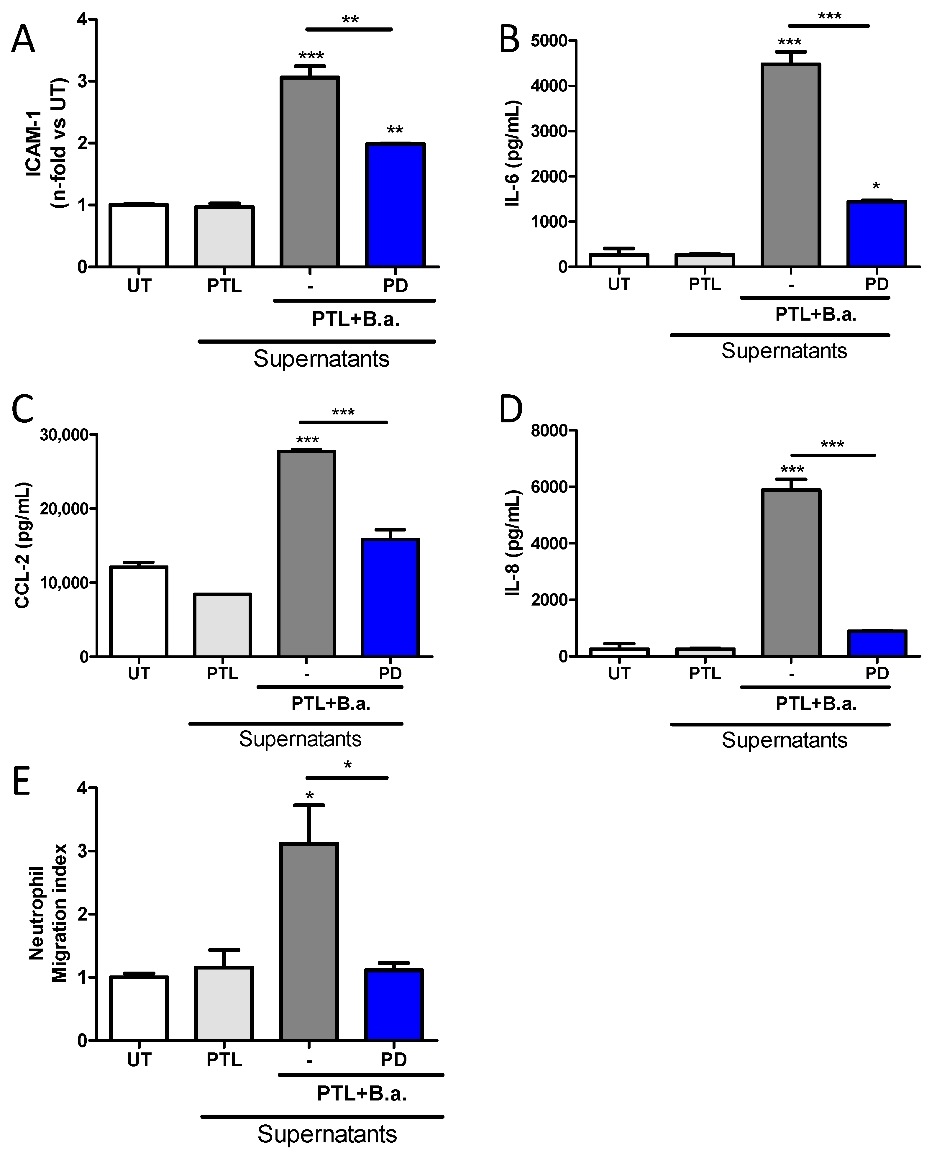 Pathogens 09 00708 g007