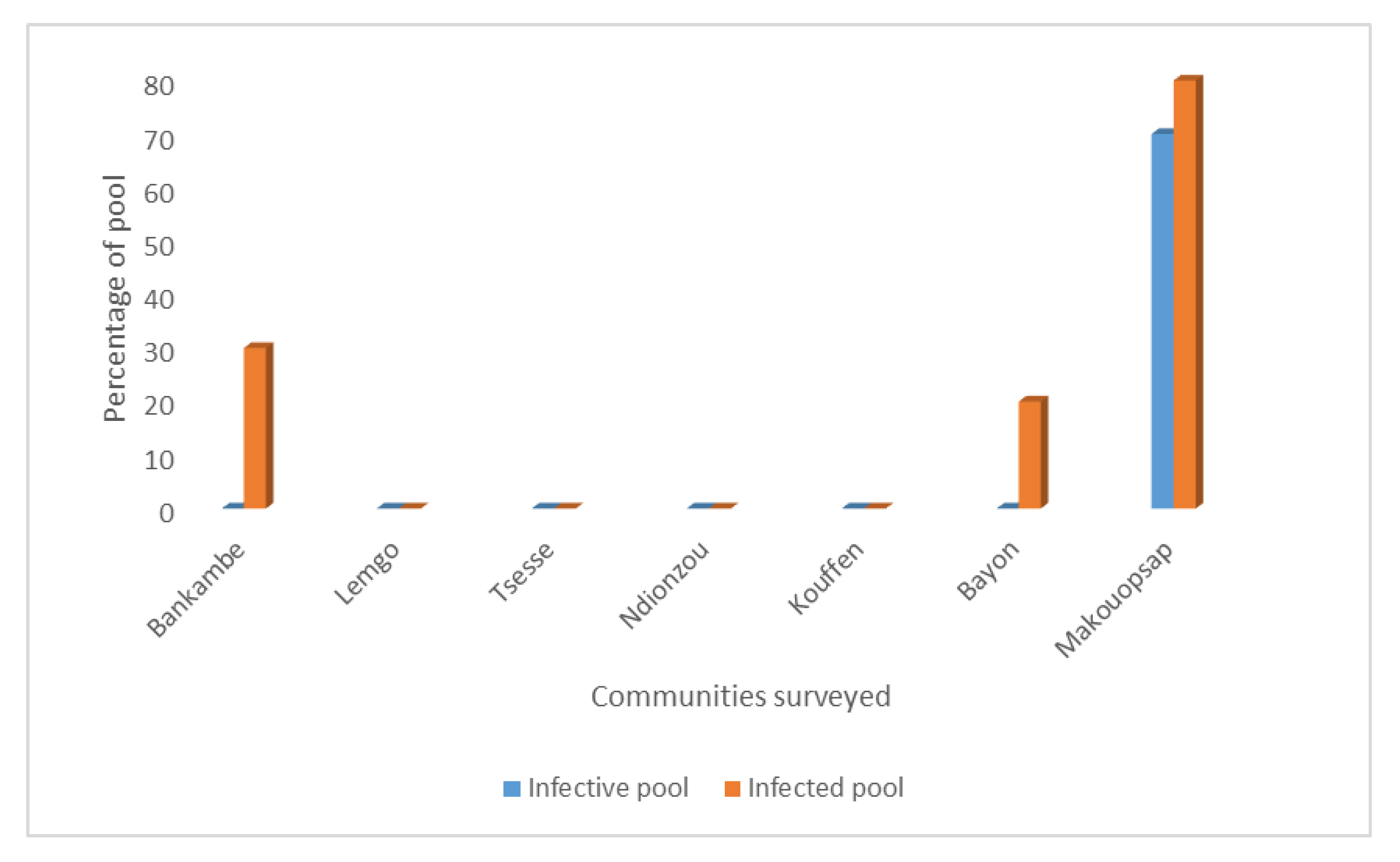 Pathogens 09 00722 g002 Pathogens 09 00722 g002