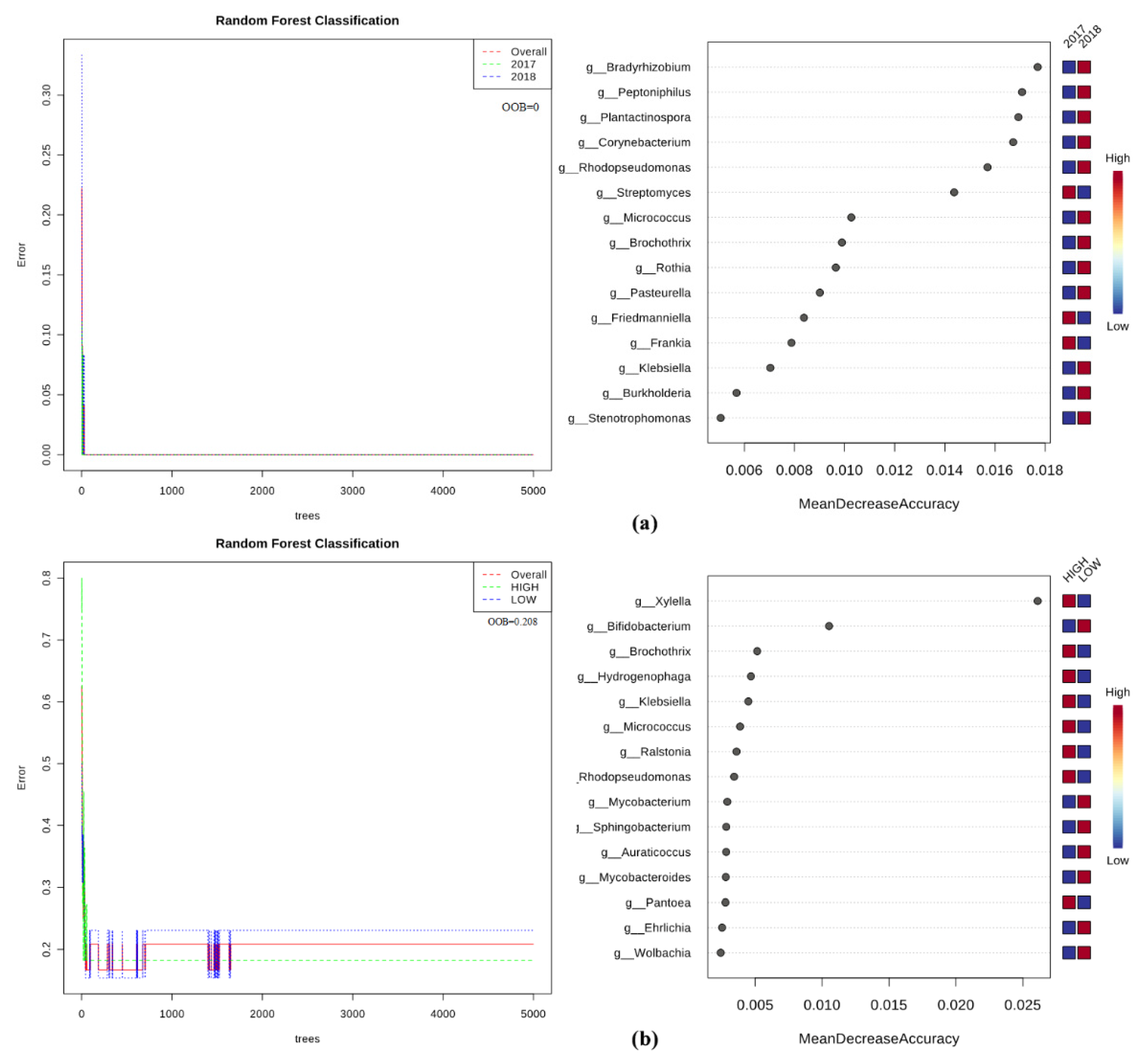 Pathogens 09 00723 g009 Pathogens 09 00723 g009