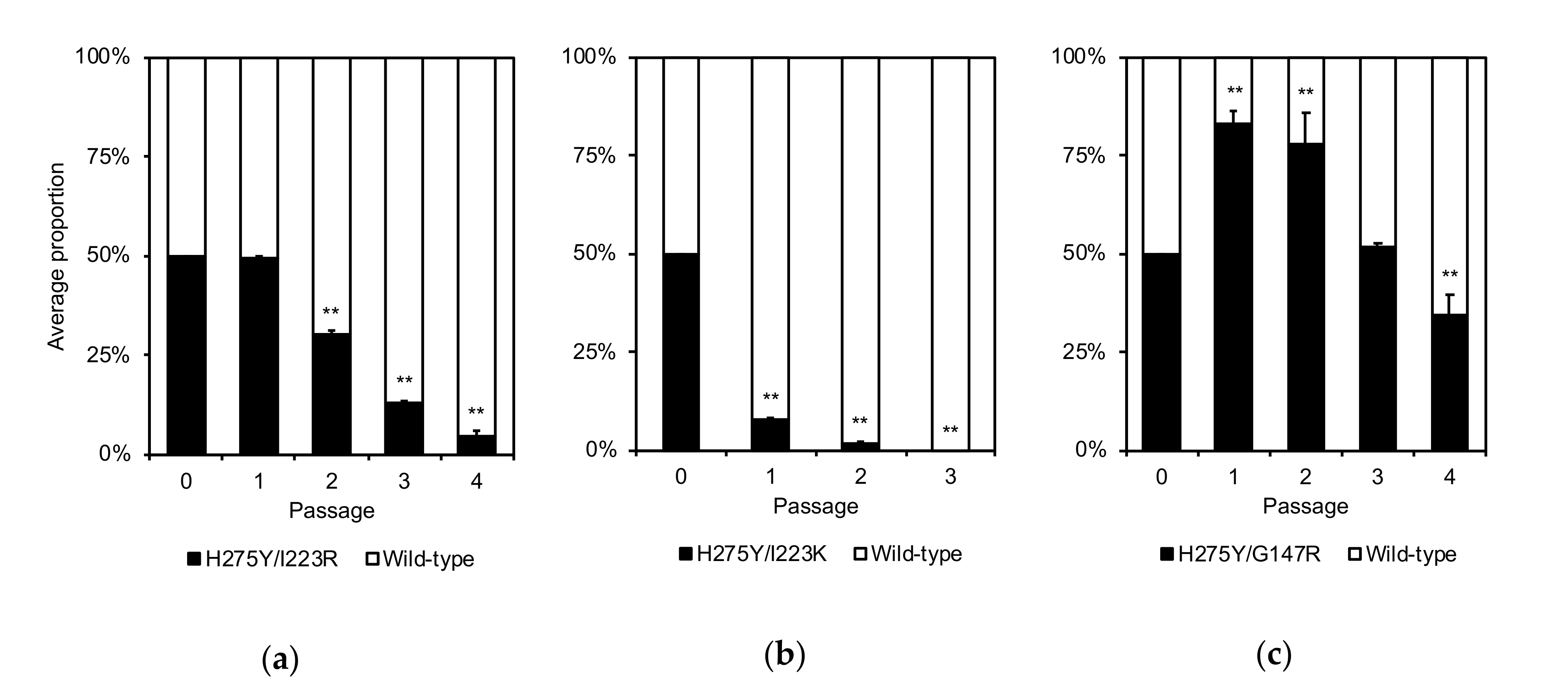 Pathogens Free Full Text In Vitro Characterization Of Multidrug Resistant Influenza A H1n1 Pdm09 Viruses Carrying A Dual Neuraminidase Mutation Isolated From Immunocompromised Patients Html Pathogens Free Full Text In Vitro Characterization Of Multidrug Resistant Influenza A H1n1 Pdm09 Viruses Carrying A Dual Neuraminidase Mutation Isolated From Immunocompromised Patients Html