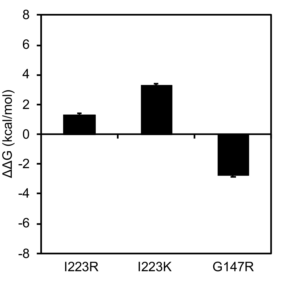 Pathogens Free Full Text In Vitro Characterization Of Multidrug Resistant Influenza A H1n1 Pdm09 Viruses Carrying A Dual Neuraminidase Mutation Isolated From Immunocompromised Patients Html Pathogens Free Full Text In Vitro Characterization Of Multidrug Resistant Influenza A H1n1 Pdm09 Viruses Carrying A Dual Neuraminidase Mutation Isolated From Immunocompromised Patients Html