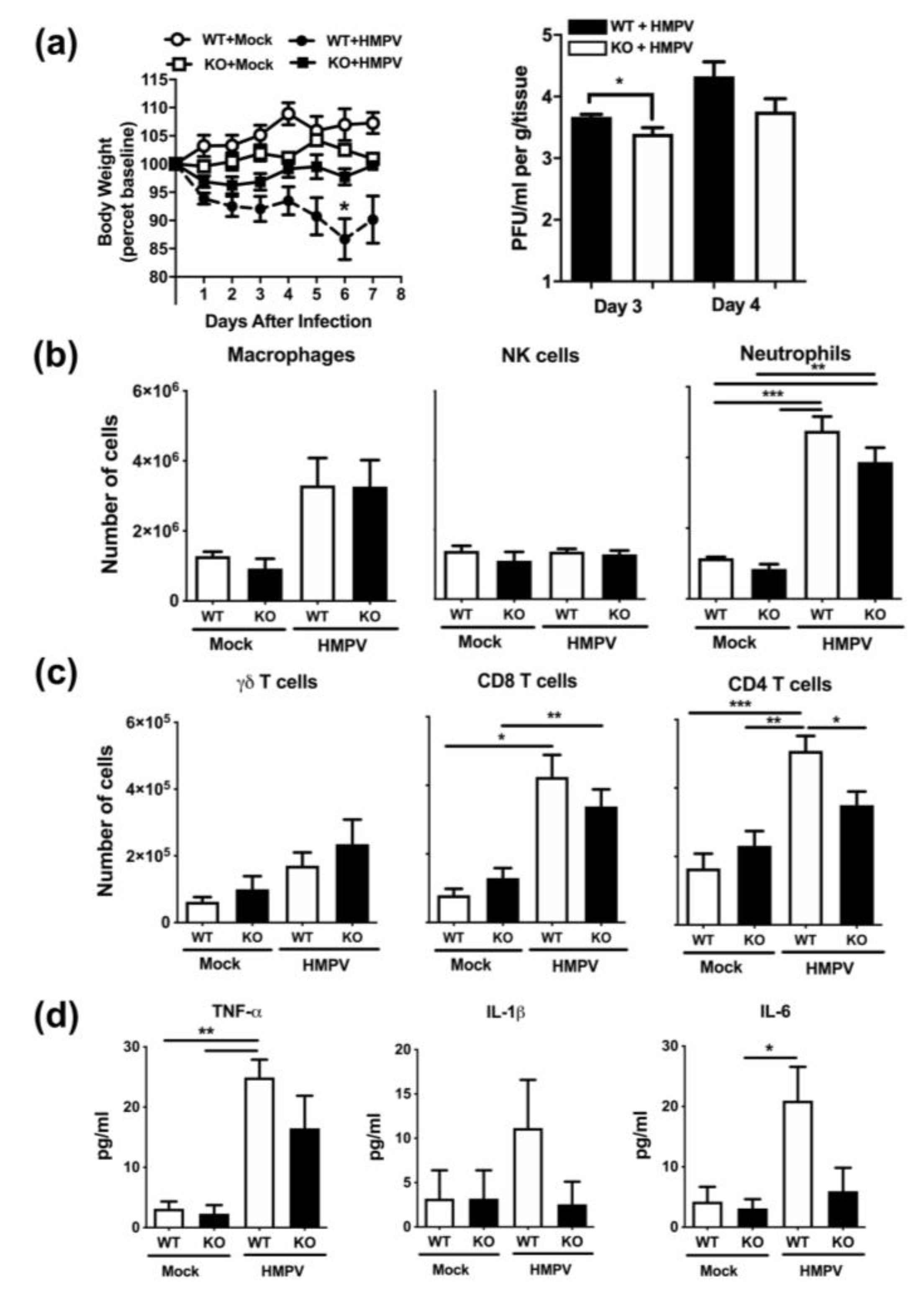 Pathogens 09 00726 g005
