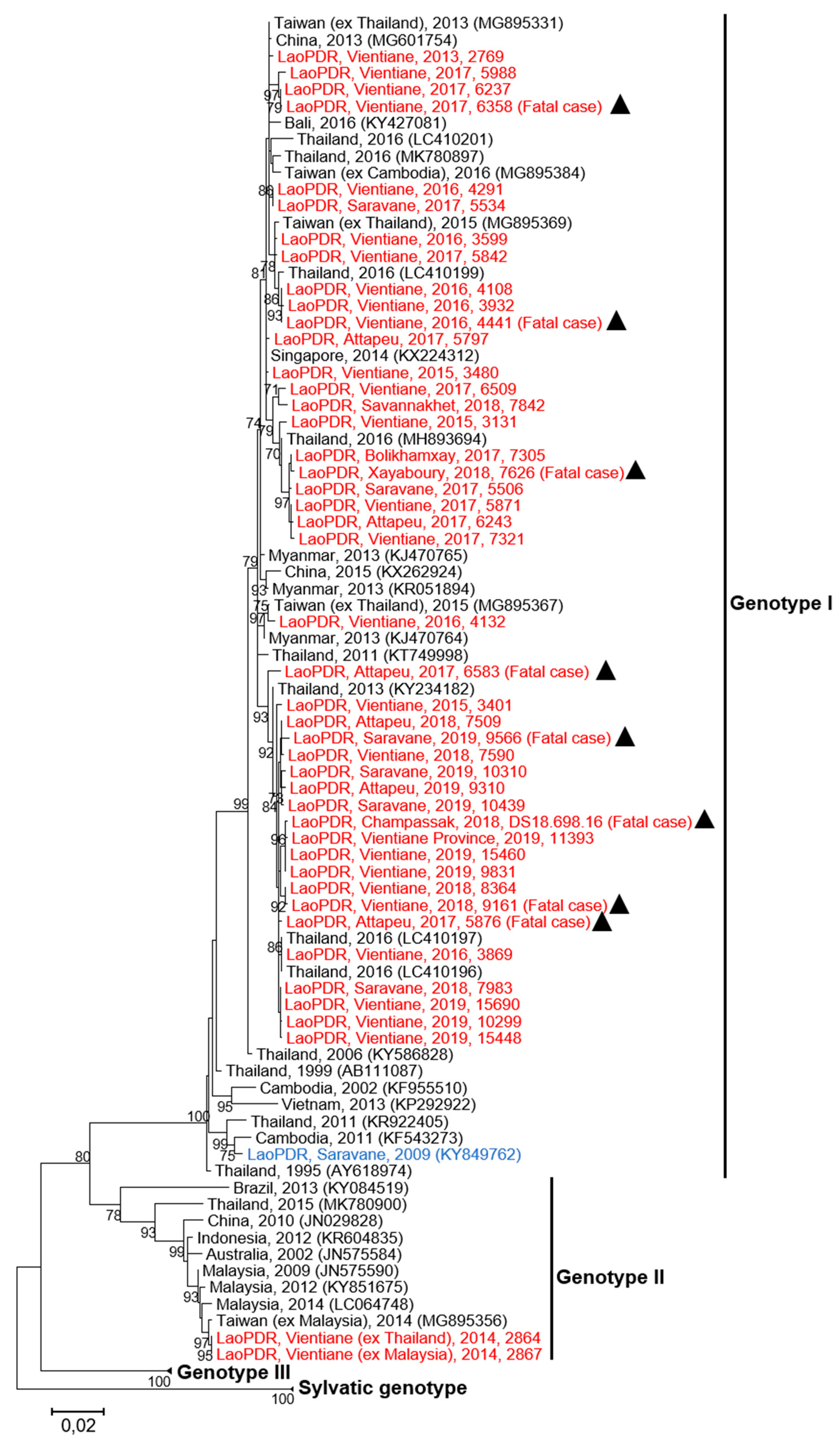 Pathogens 09 00728 g005 Pathogens 09 00728 g005