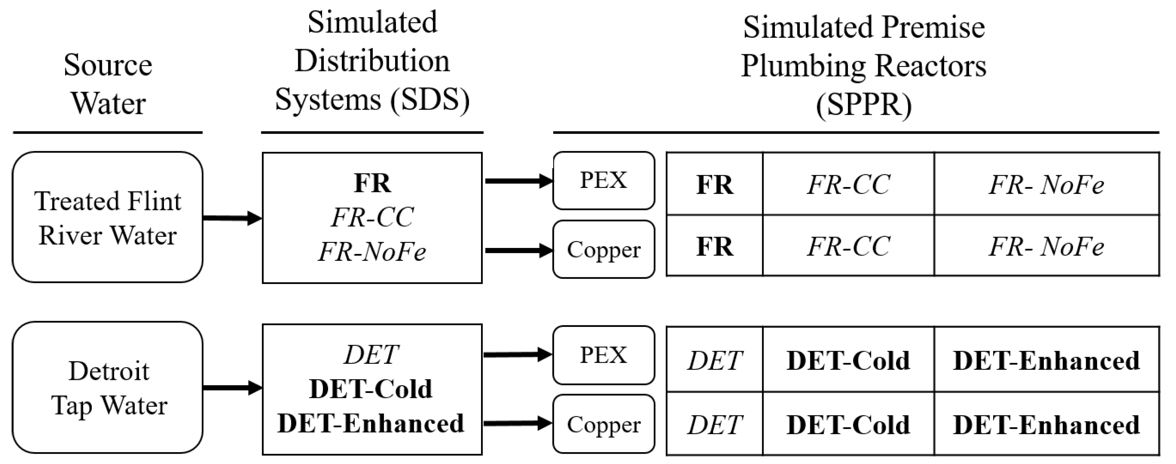 Pathogens 09 00730 g002