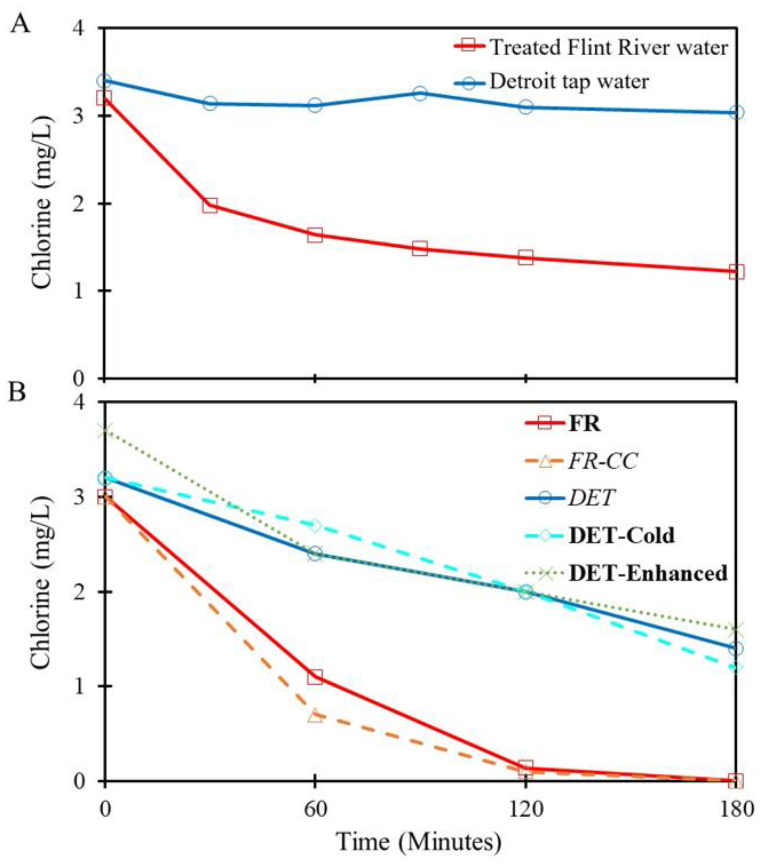 Pathogens 09 00730 g003