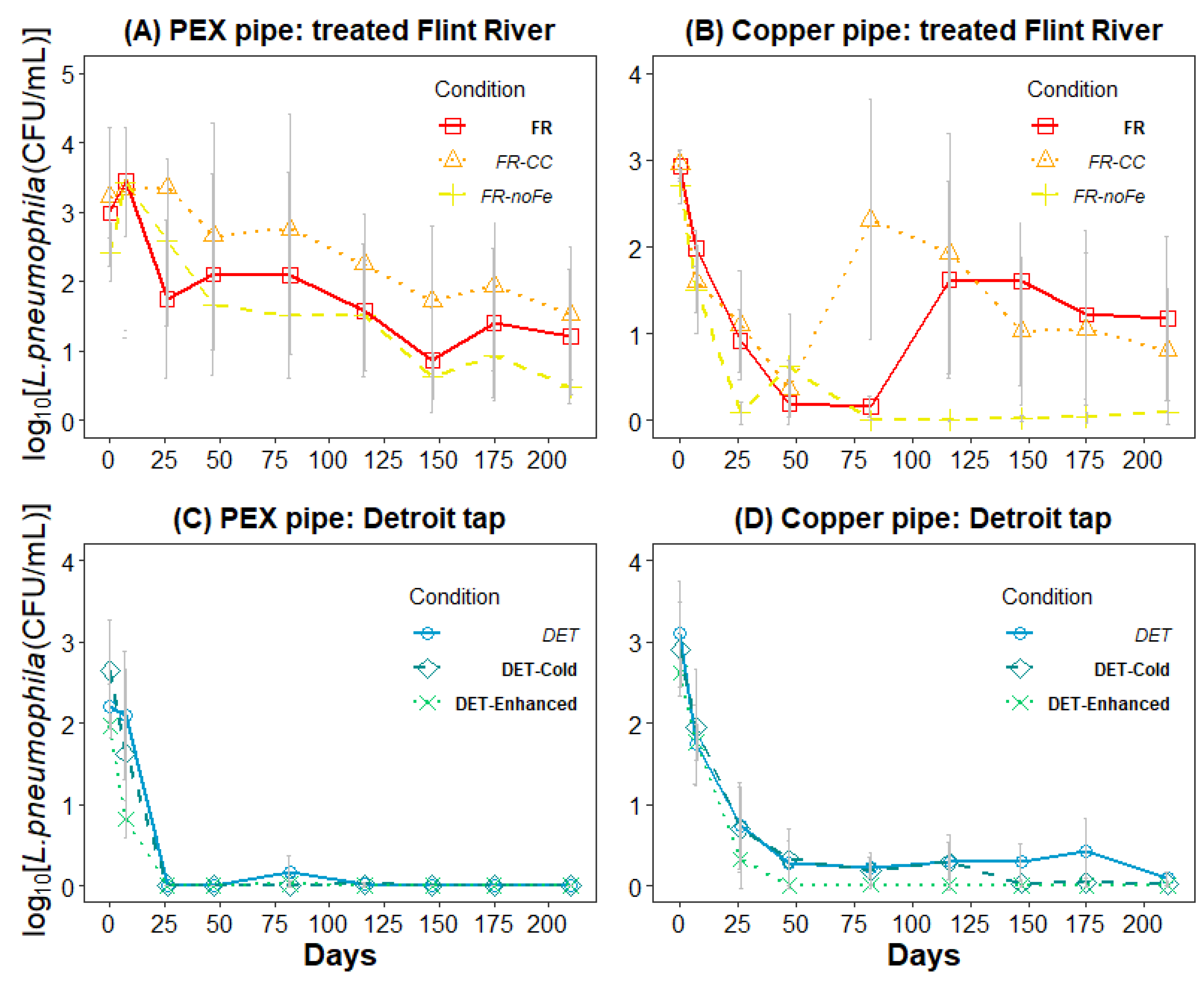 Pathogens 09 00730 g005