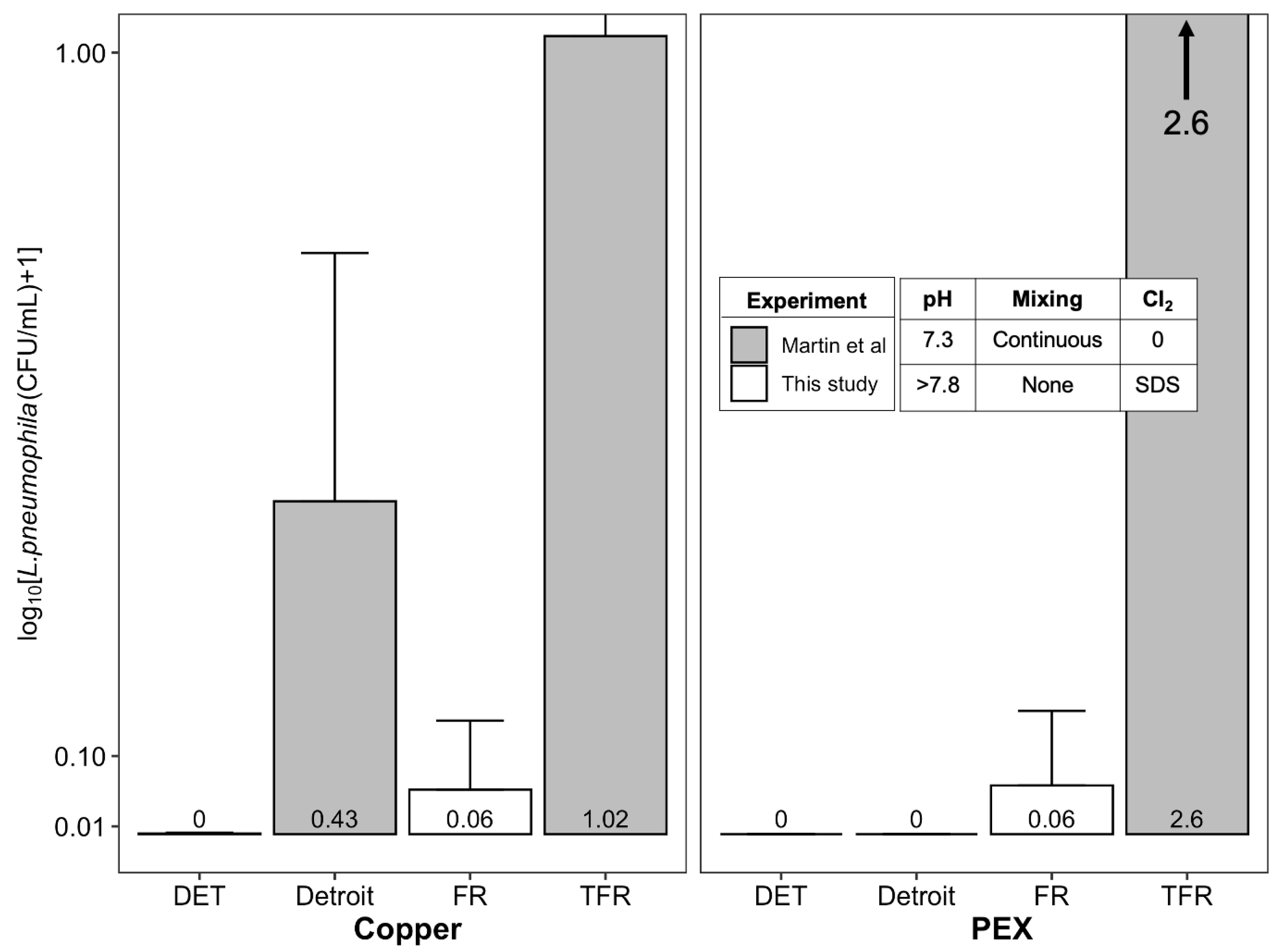 Pathogens 09 00730 g006