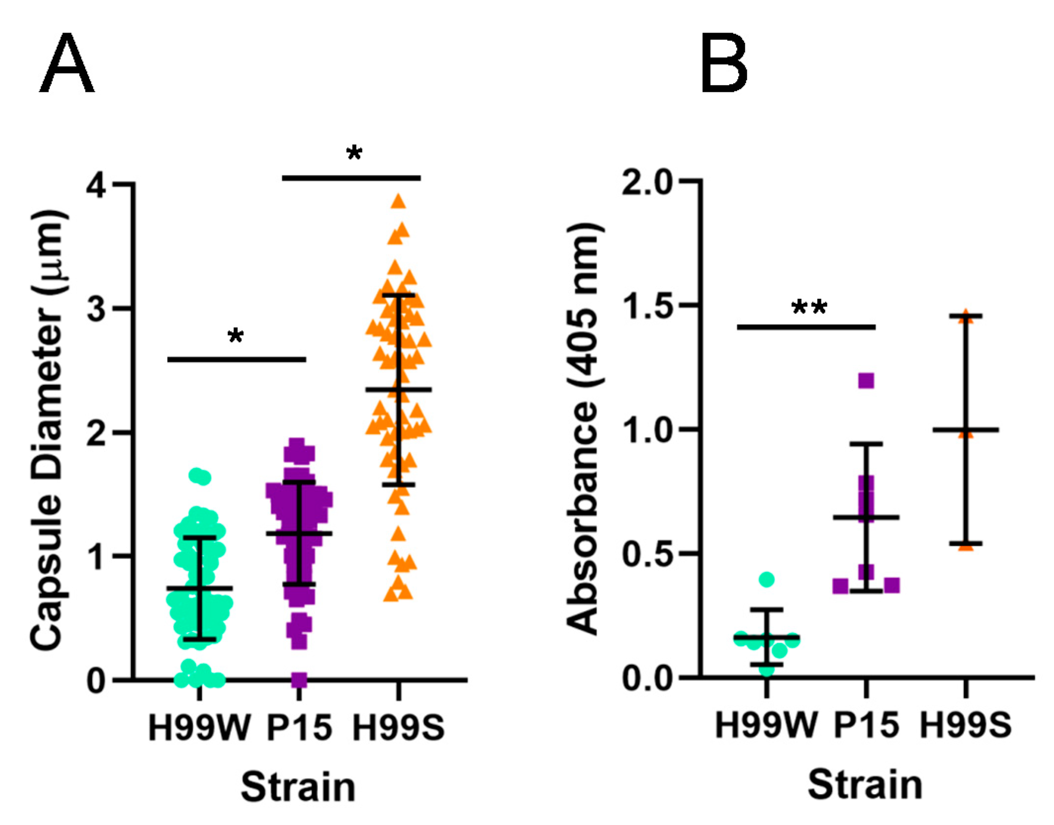 Pathogens 09 00732 g003