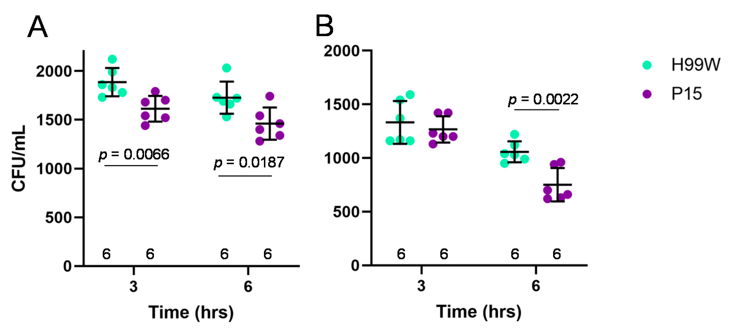 Pathogens 09 00732 g006