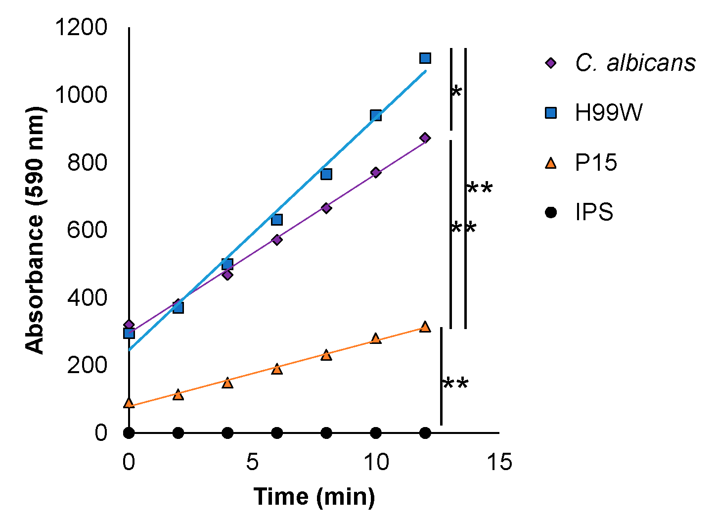 Pathogens 09 00732 g007