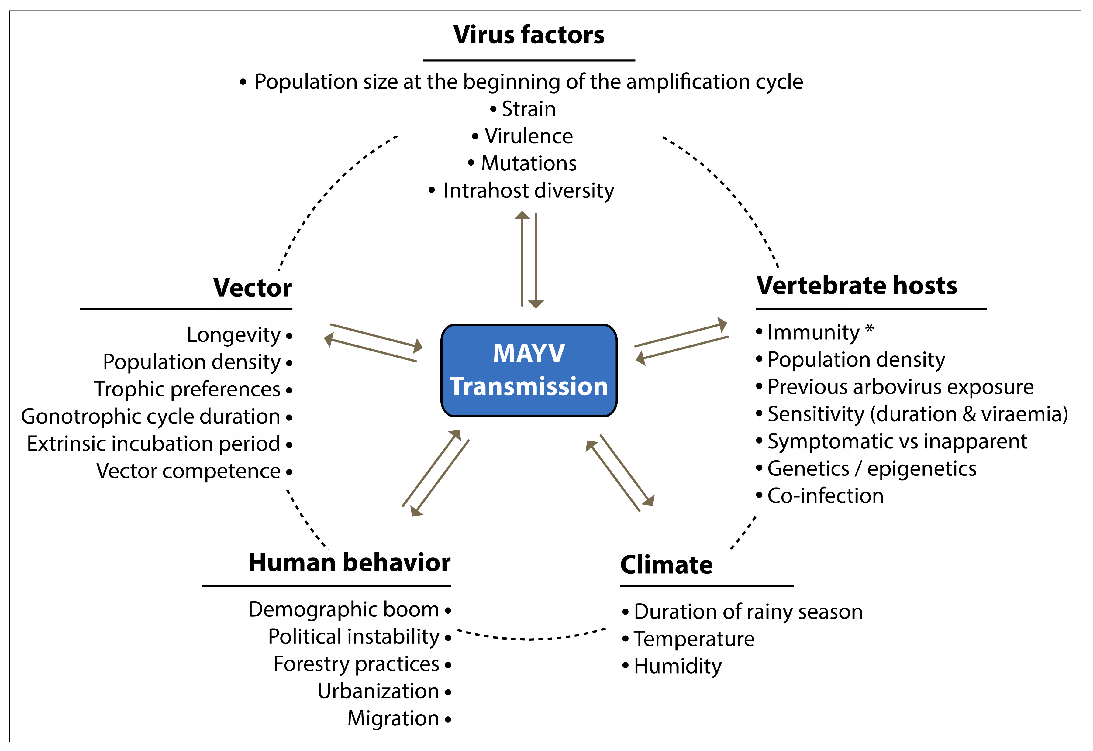 Pathogens 09 00738 g007