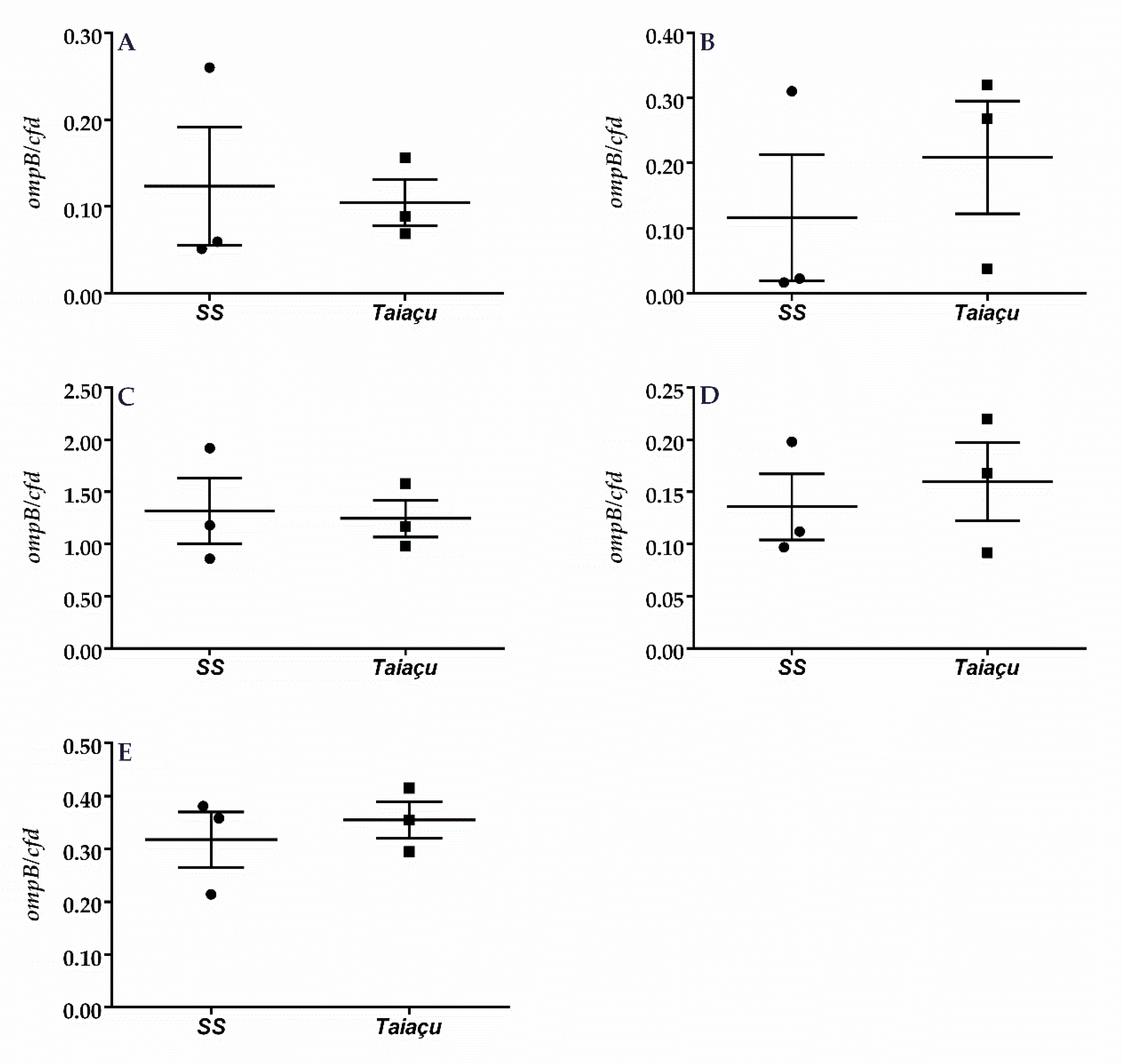 Pathogens 09 00744 g002