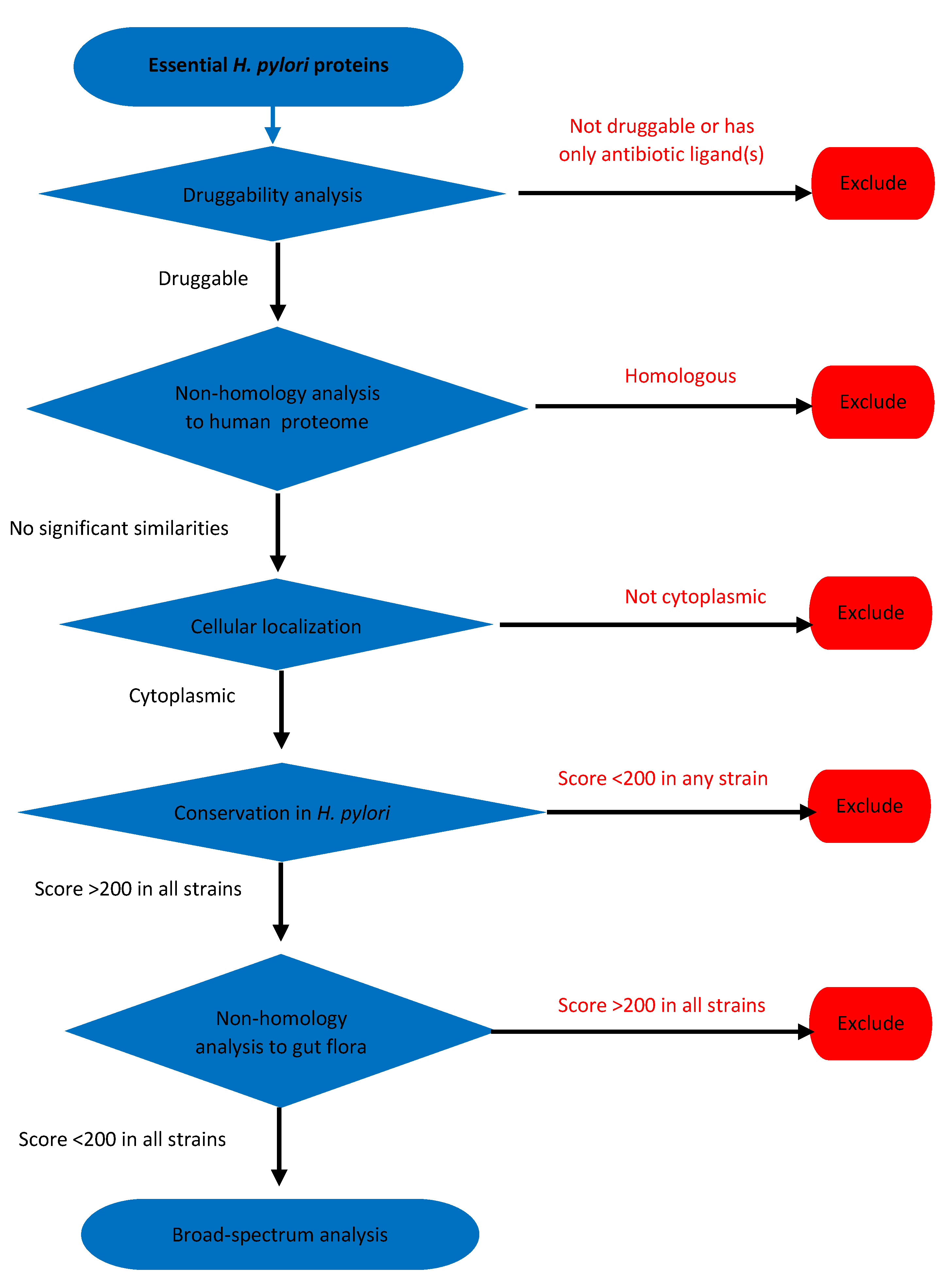 Pathogens 09 00747 g006