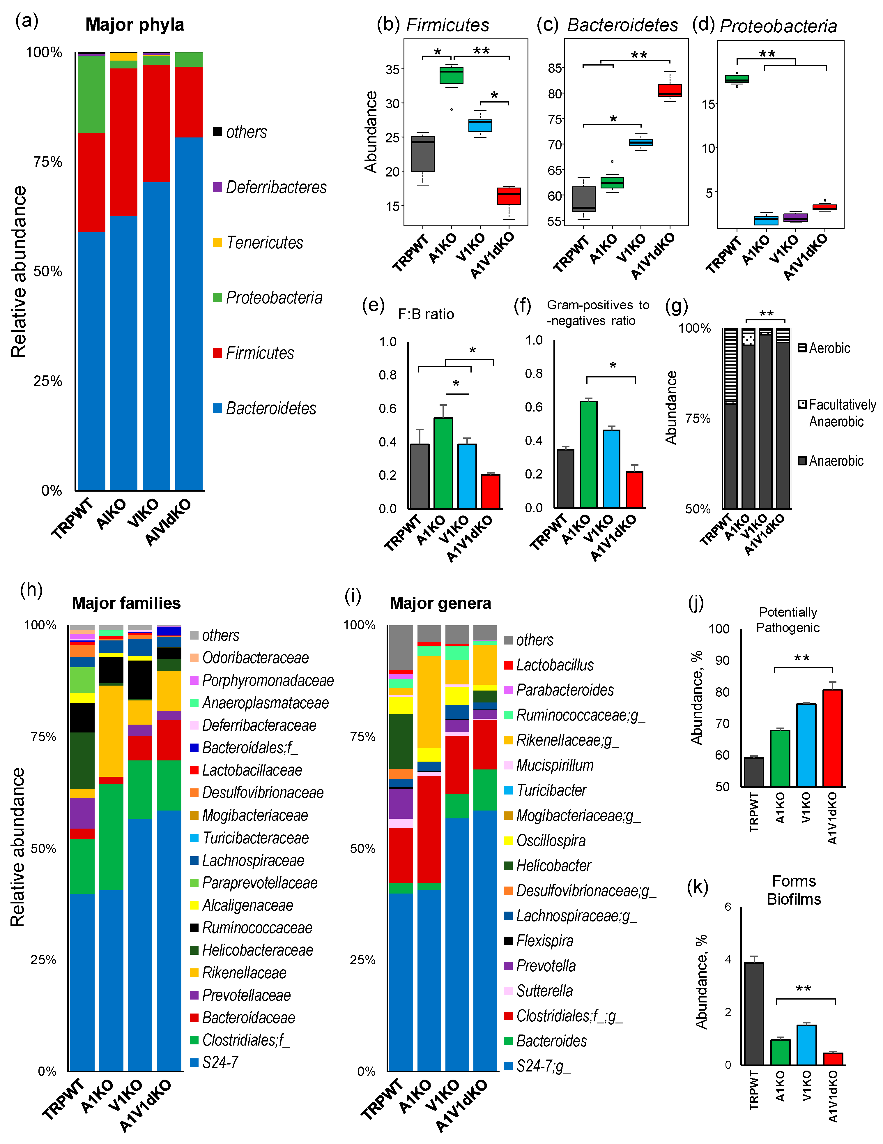 Pathogens 09 00753 g002 Pathogens 09 00753 g002