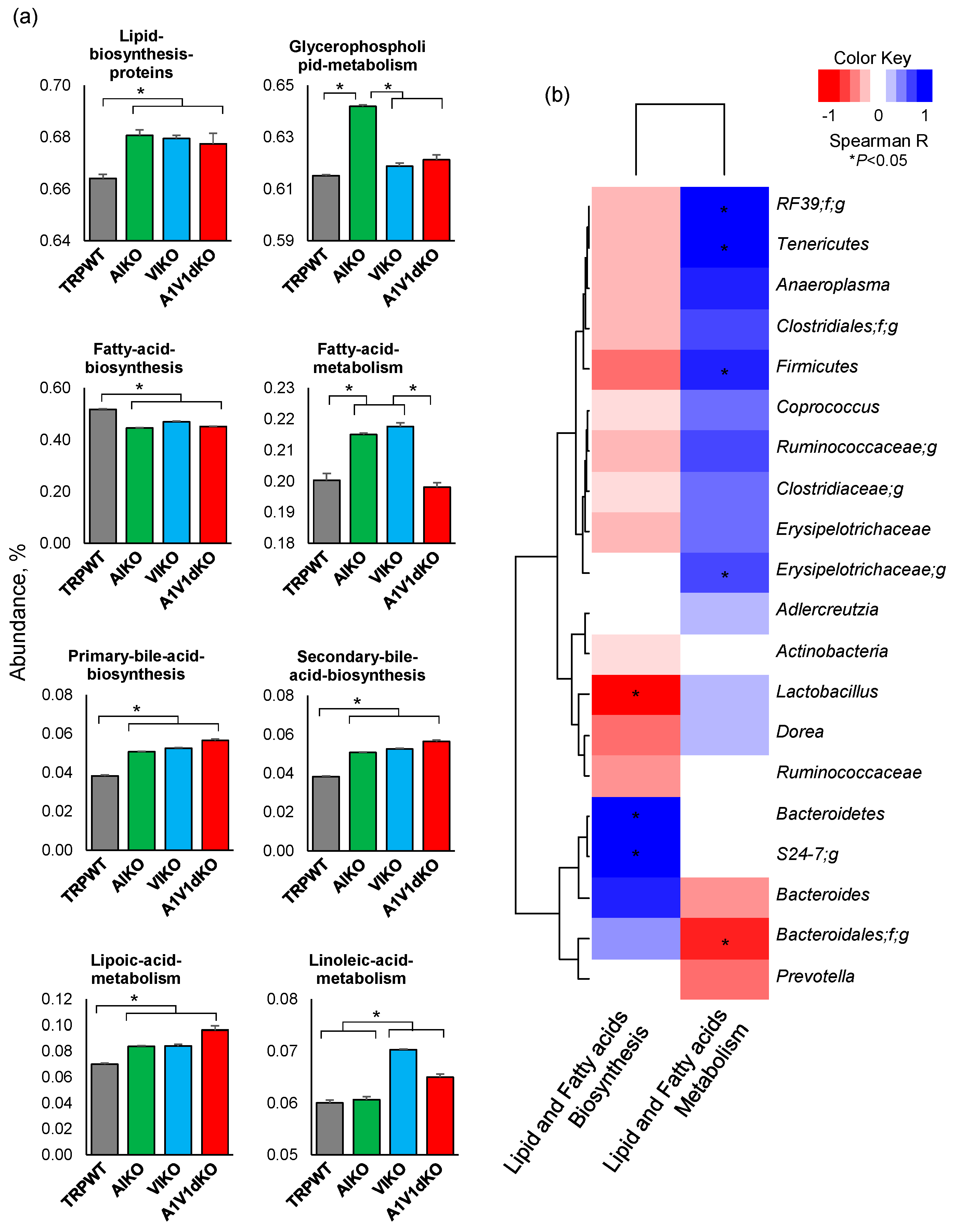 Pathogens 09 00753 g005 Pathogens 09 00753 g005