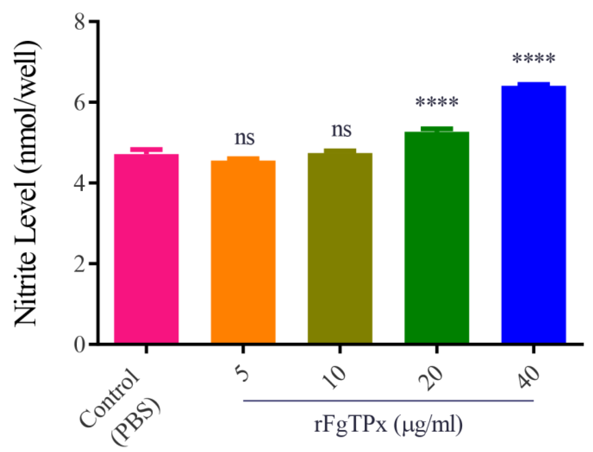 Pathogens 09 00758 g008