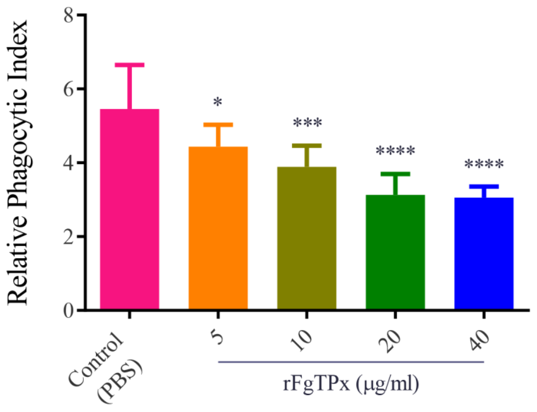 Pathogens 09 00758 g009
