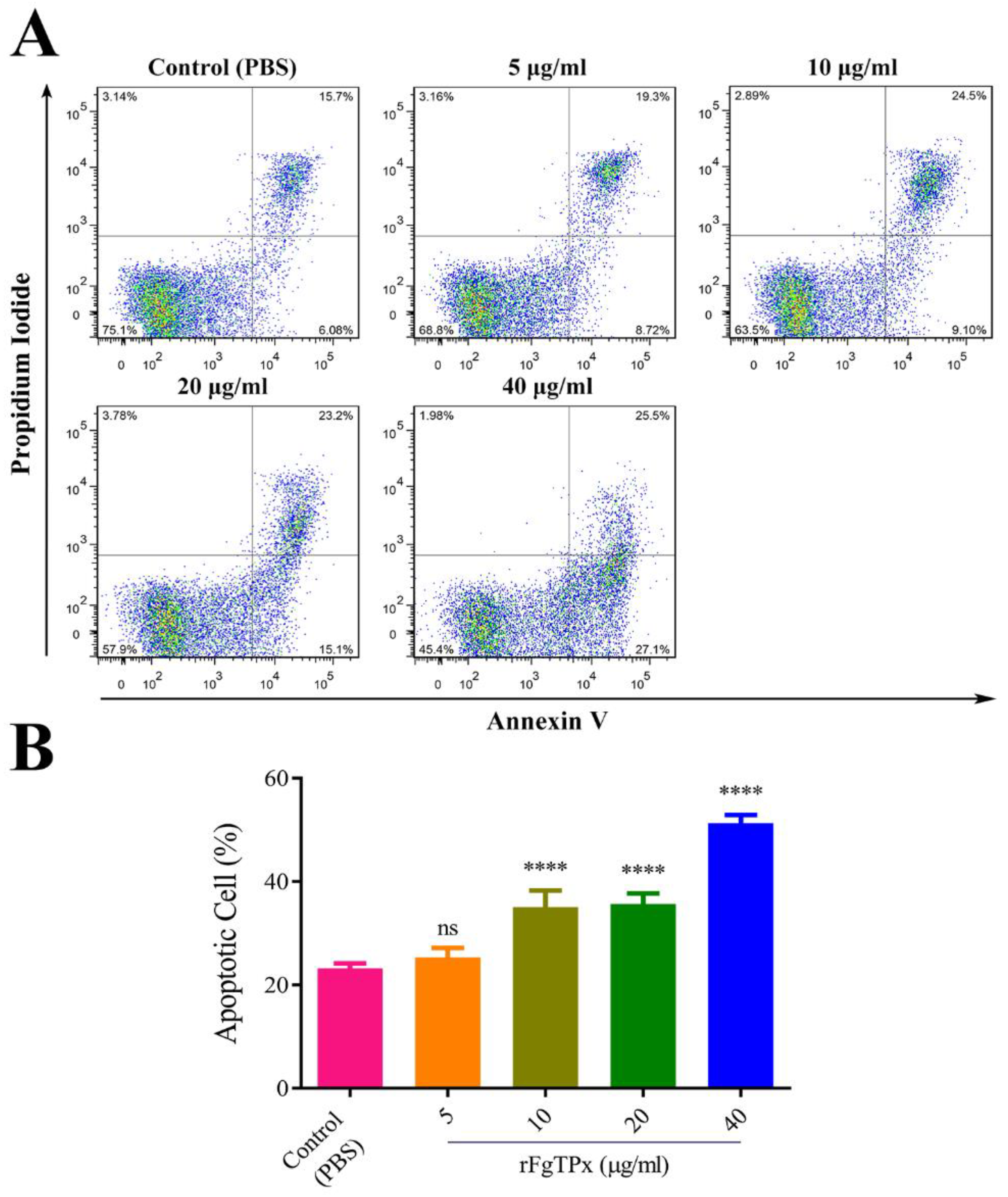 Pathogens 09 00758 g010