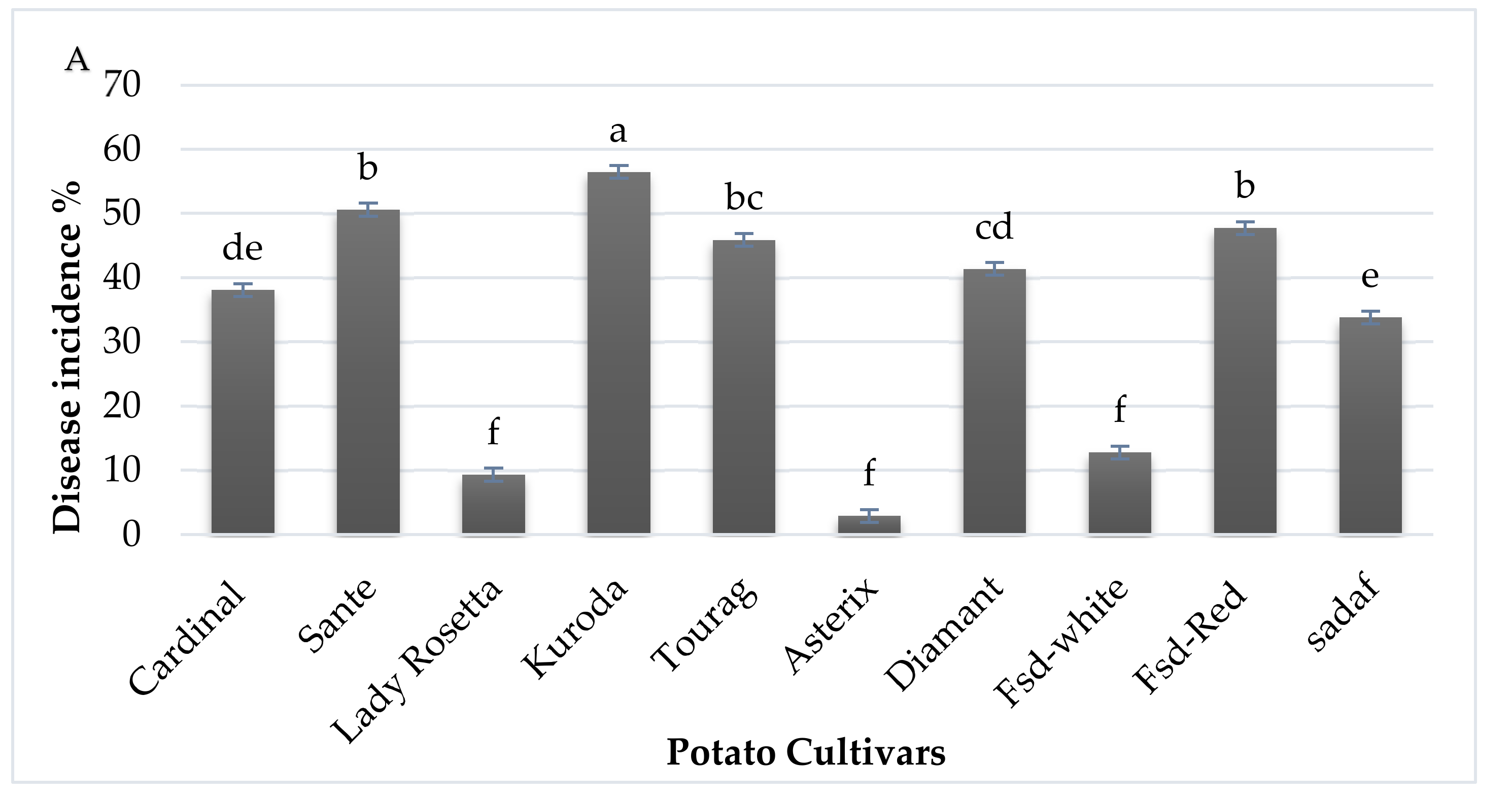 Pathogens 09 00760 g008a