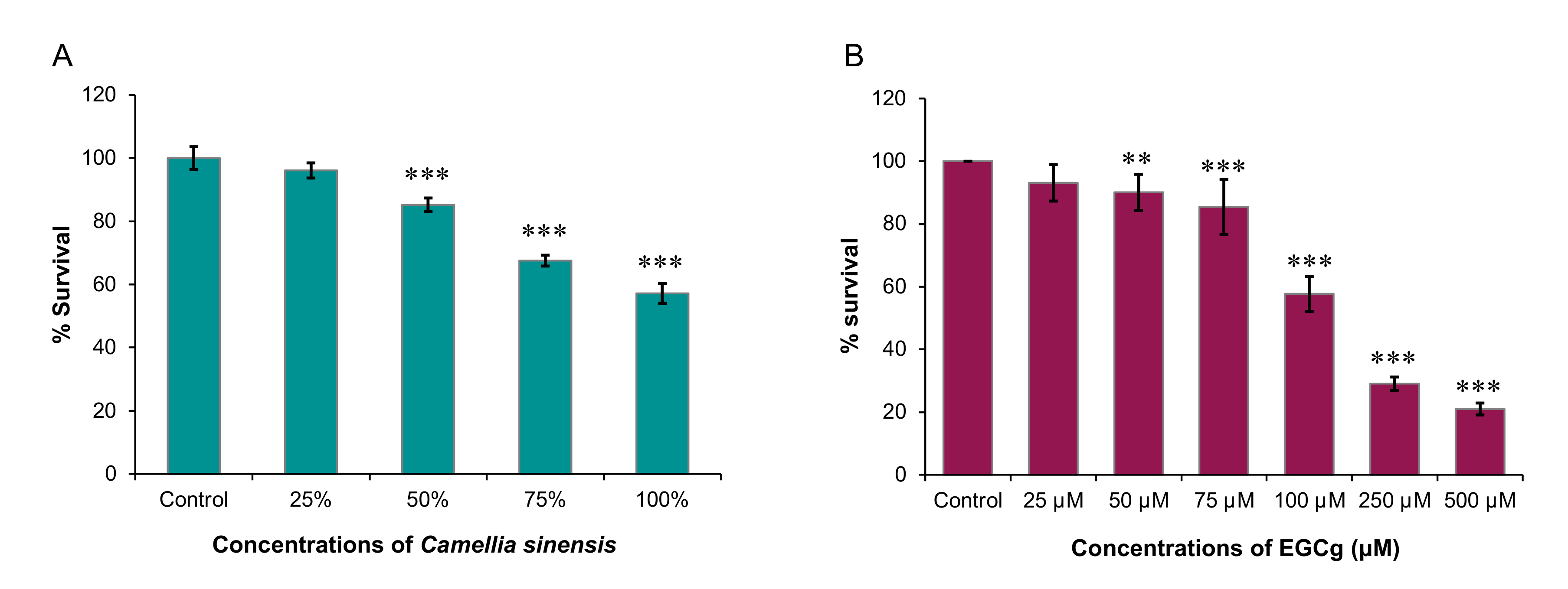 Pathogens 09 00763 g001