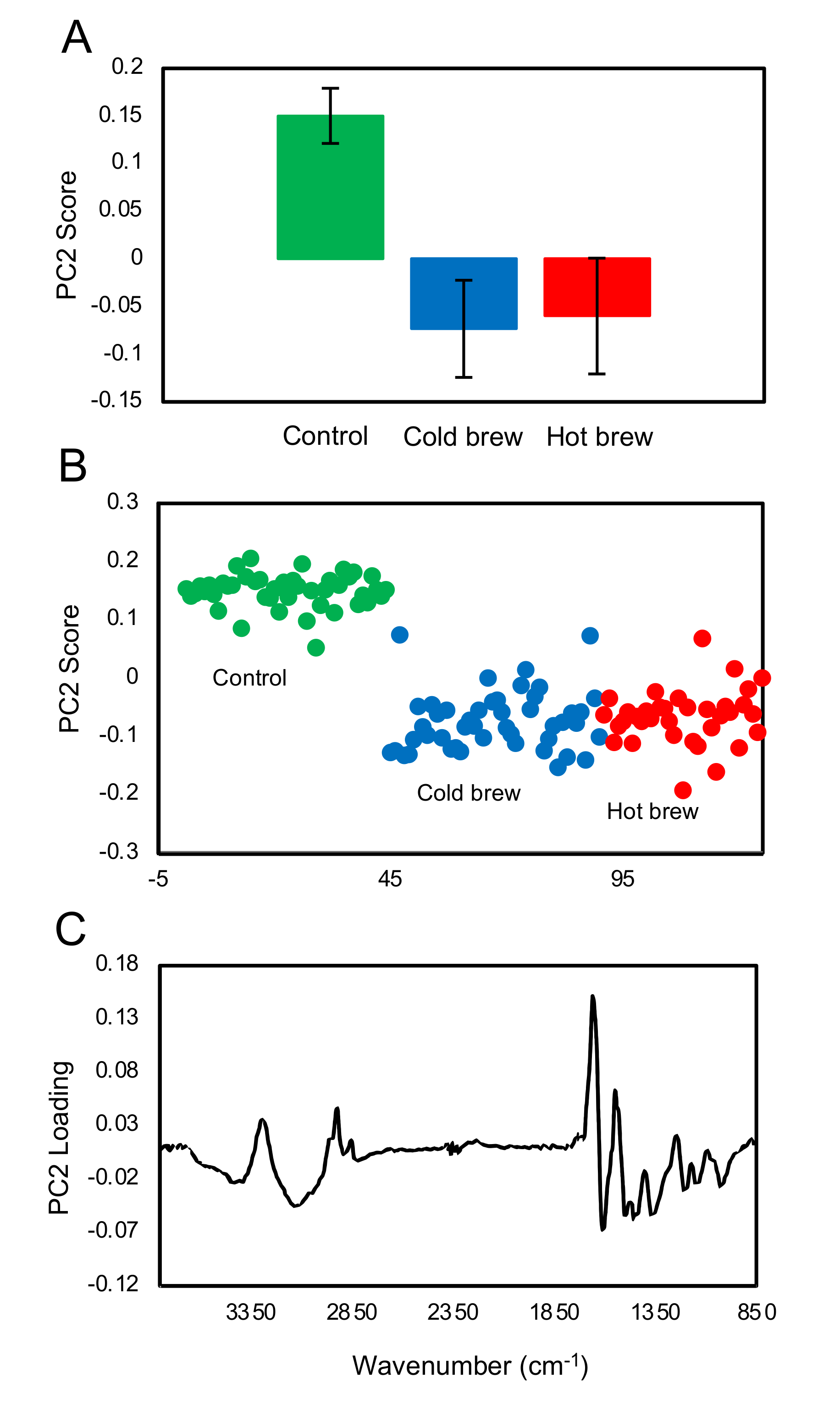 Pathogens 09 00763 g004
